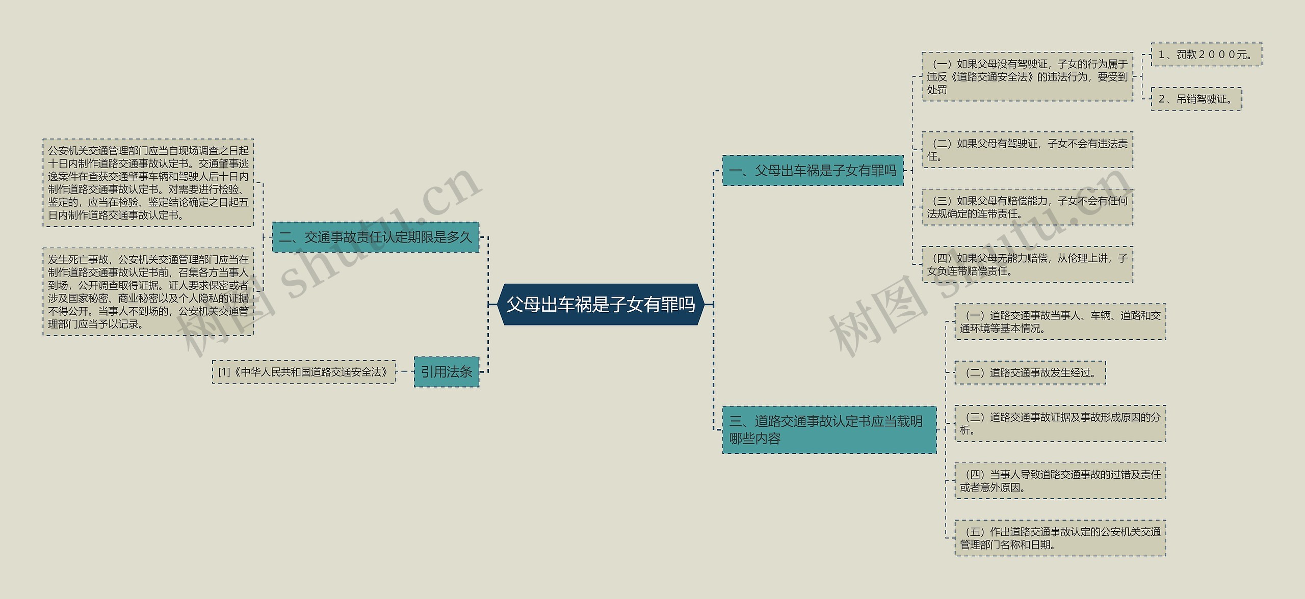父母出车祸是子女有罪吗 父母出车祸是子女有罪吗