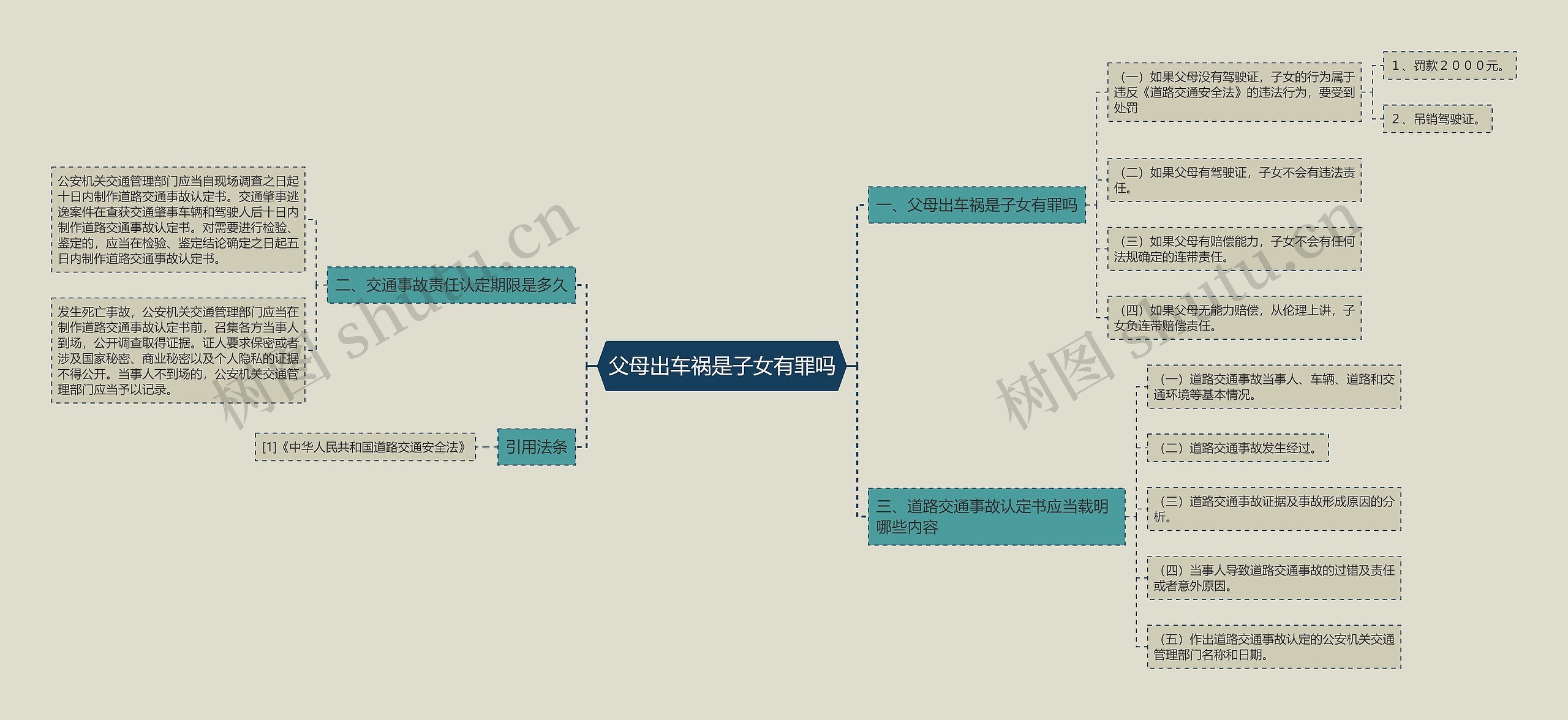 父母出车祸是子女有罪吗思维导图