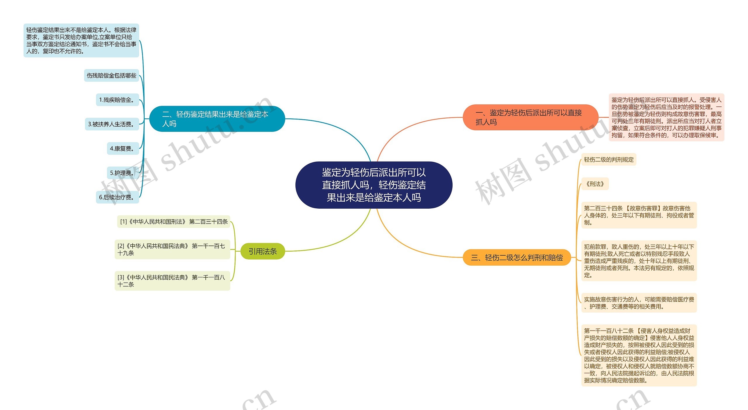 鉴定为轻伤后派出所可以直接抓人吗,轻伤鉴定结果出来是给鉴定本人吗 鉴定为轻伤后派出所可以直接抓人吗,轻伤鉴定结果出来是给鉴定本人吗