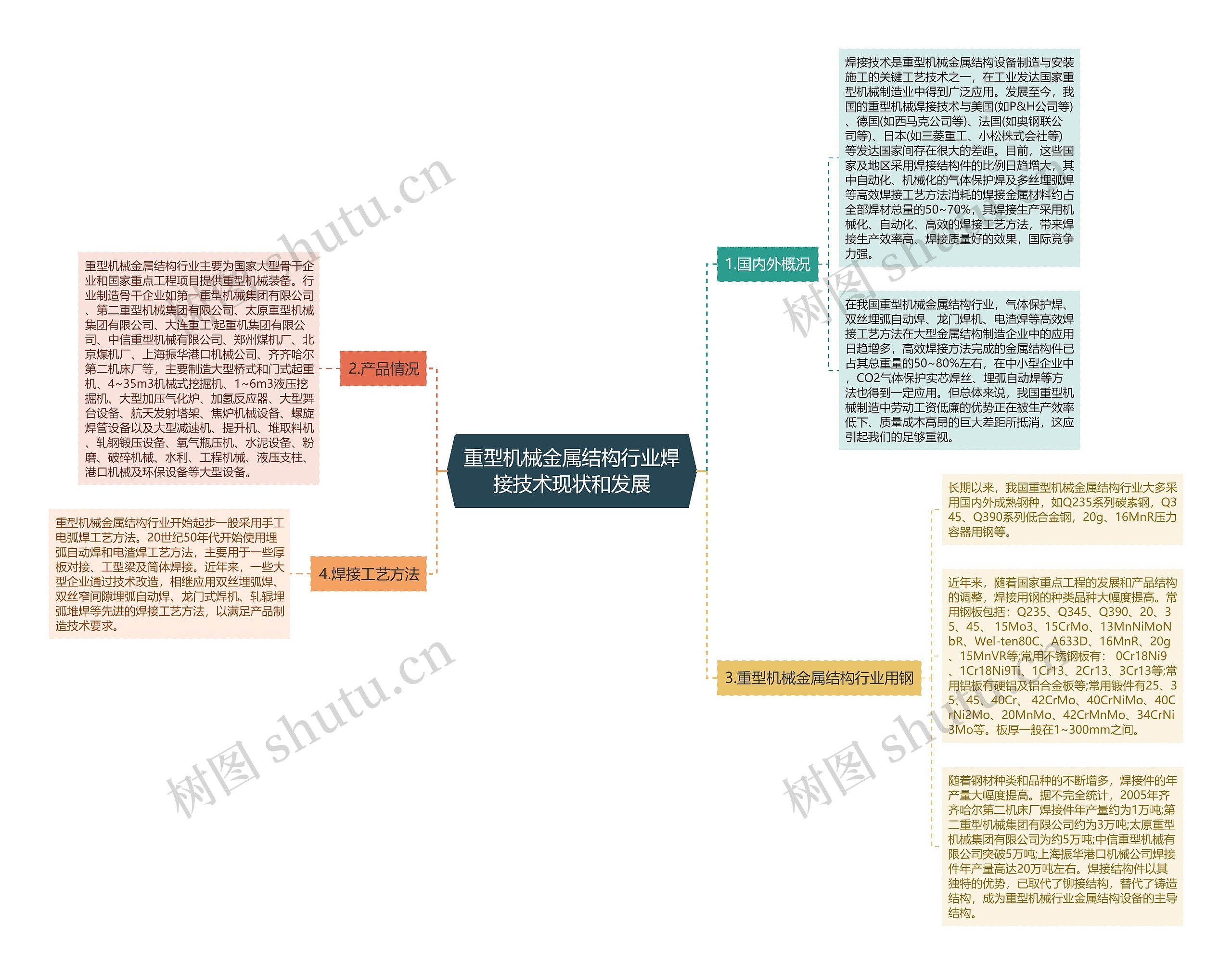 重型机械金属结构行业焊接技术现状和发展 重型机械金属结构行业焊接技术现状和发展