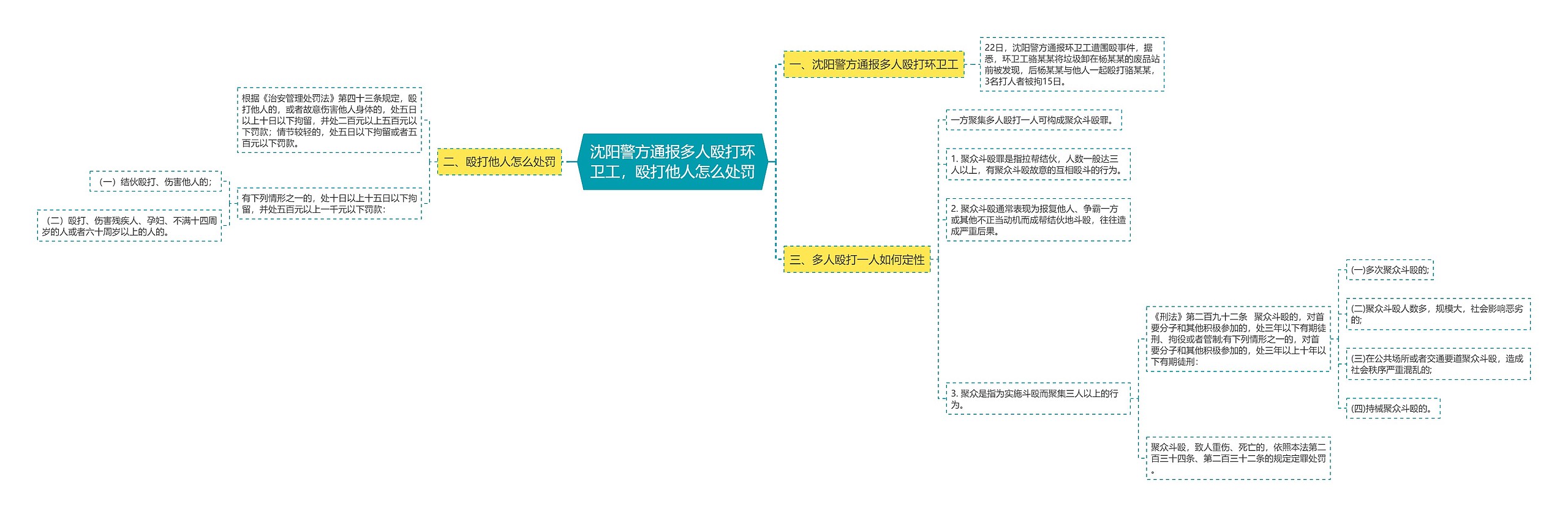 沈阳警方通报多人殴打环卫工，殴打他人怎么处罚