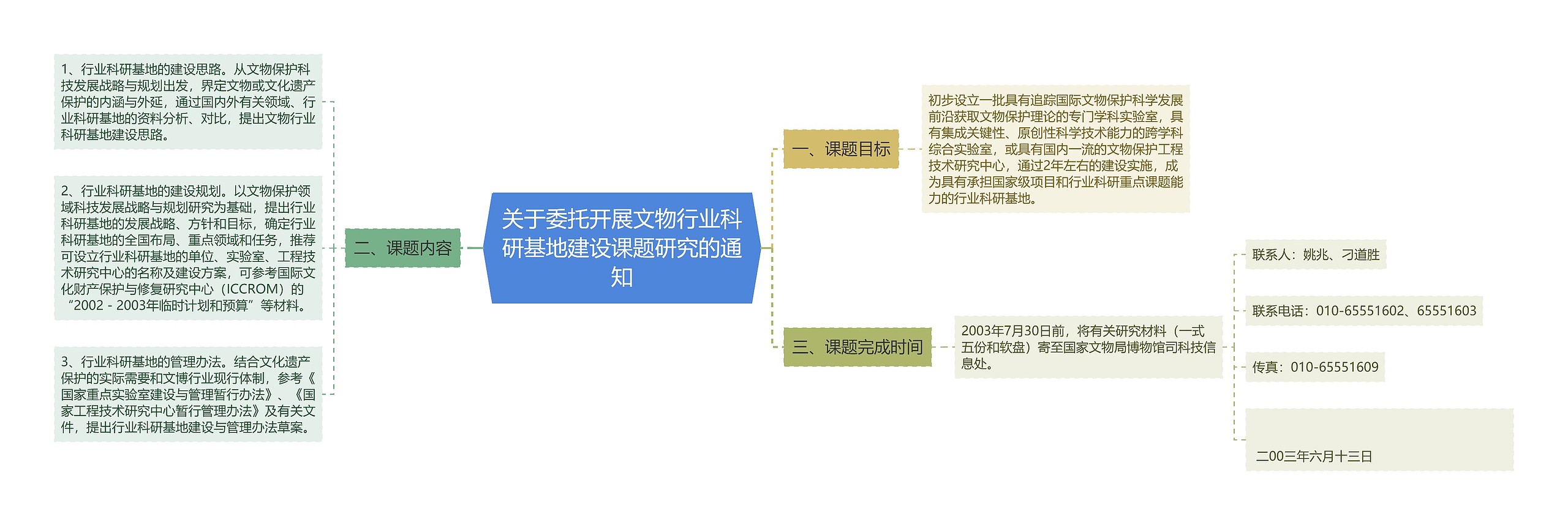 关于委托开展文物行业科研基地建设课题研究的通知