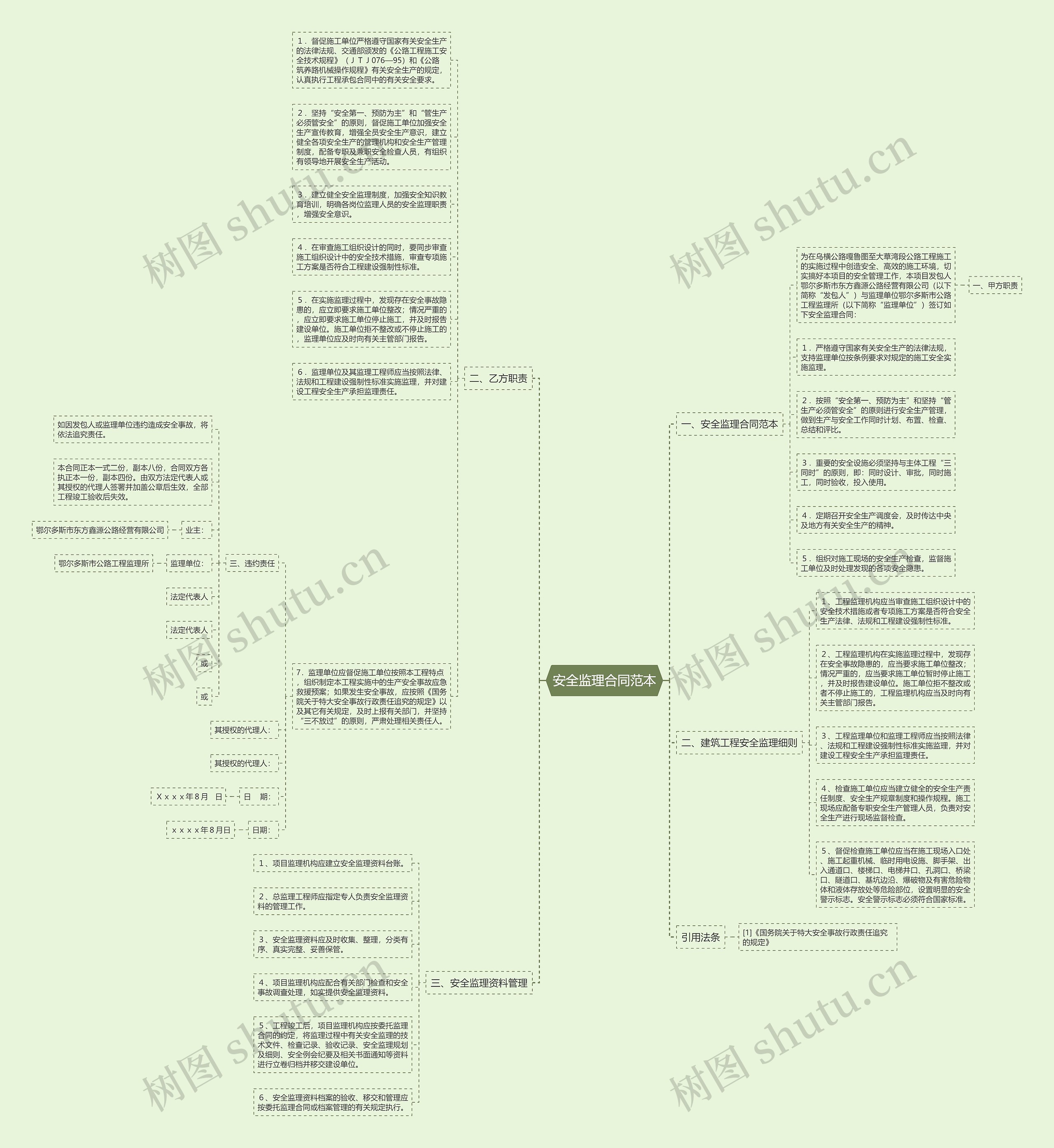 安全监理合同范本思维导图