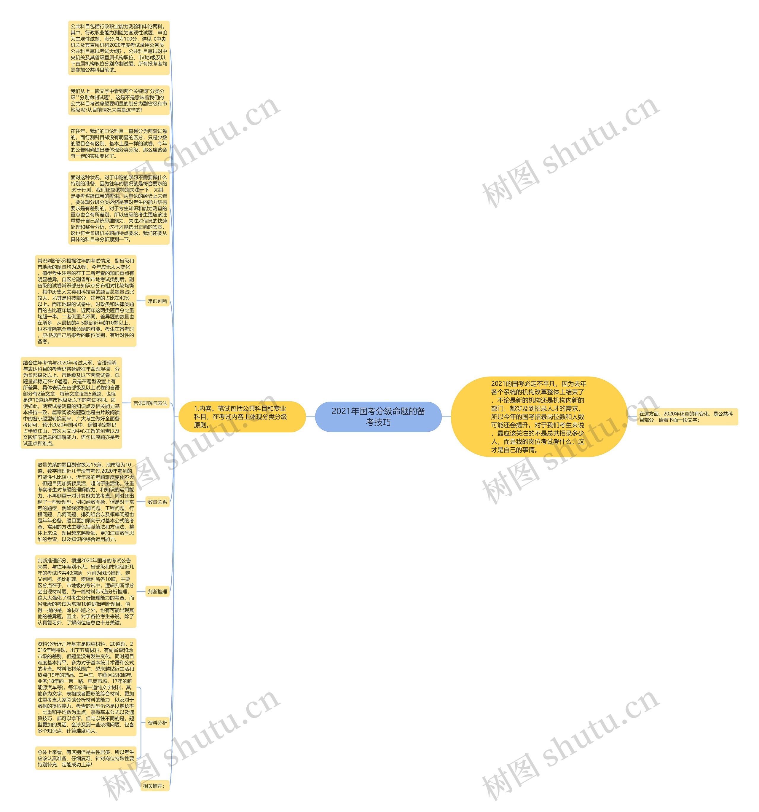 2021年国考分级命题的备考技巧