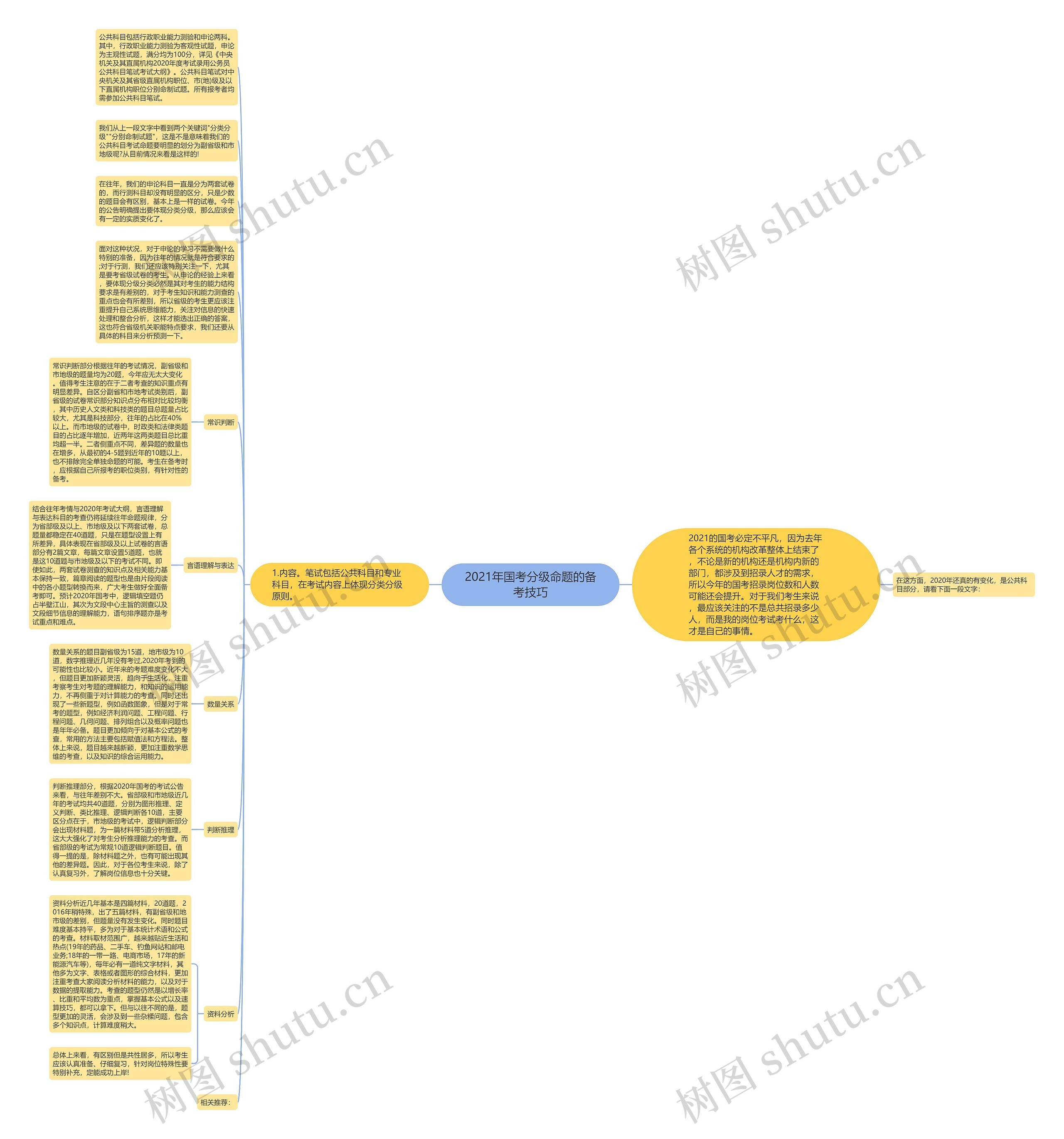 2021年国考分级命题的备考技巧 2021年国考分级命题的备考技巧