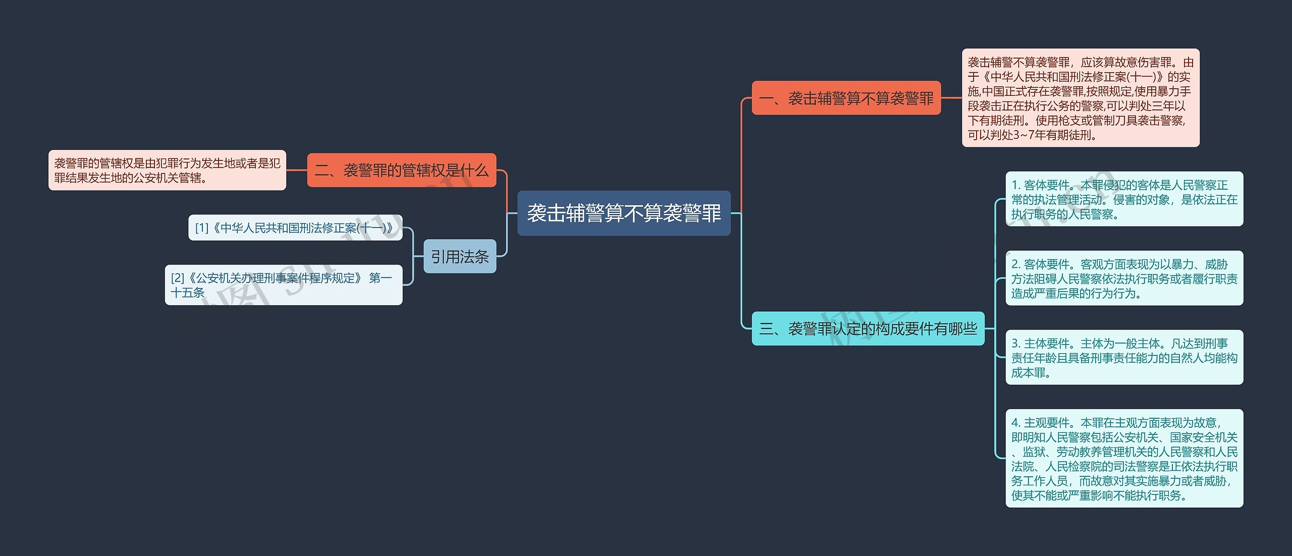 袭击辅警算不算袭警罪