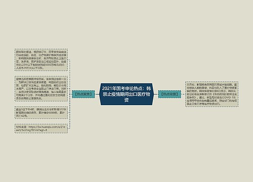 2021年国考申论热点：韩禁止疫情期间出口医疗物资