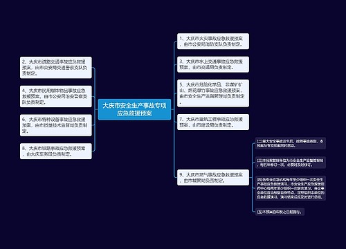 大庆市安全生产事故专项应急救援预案