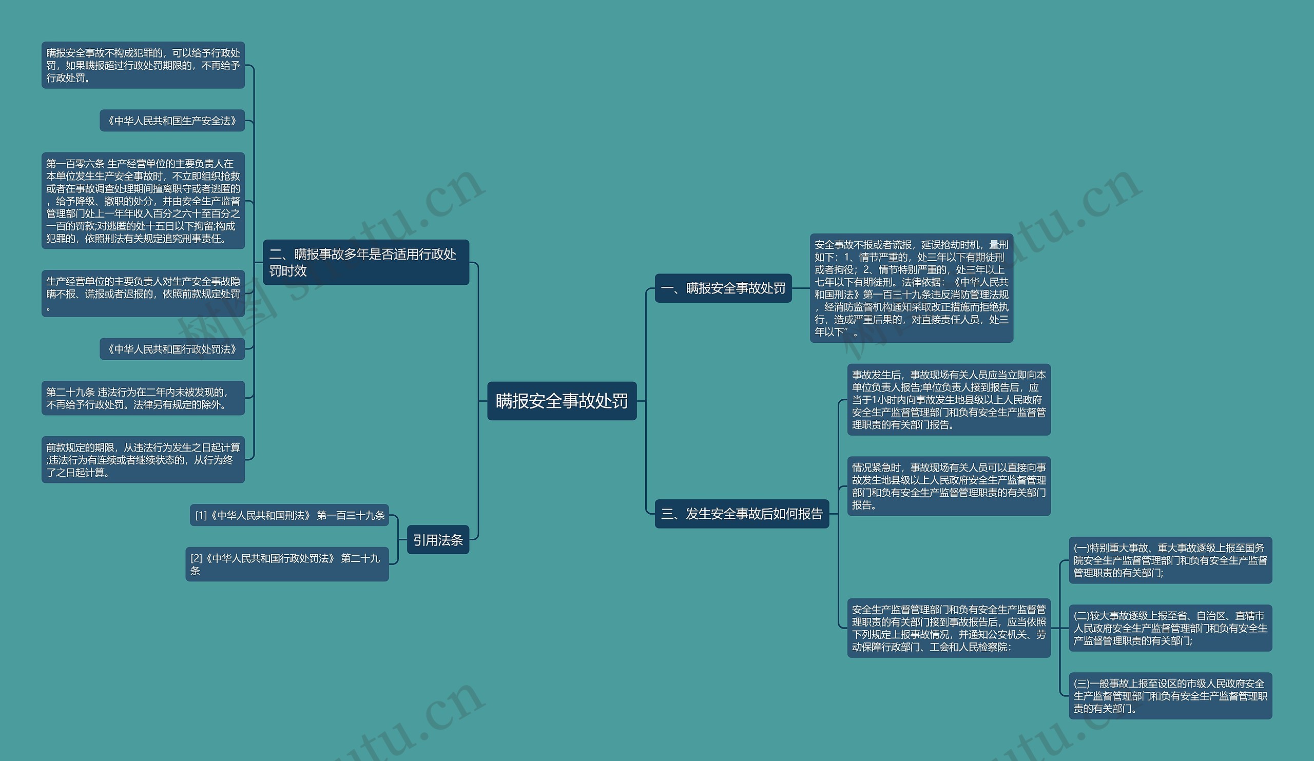 瞒报安全事故处罚 瞒报安全事故处罚