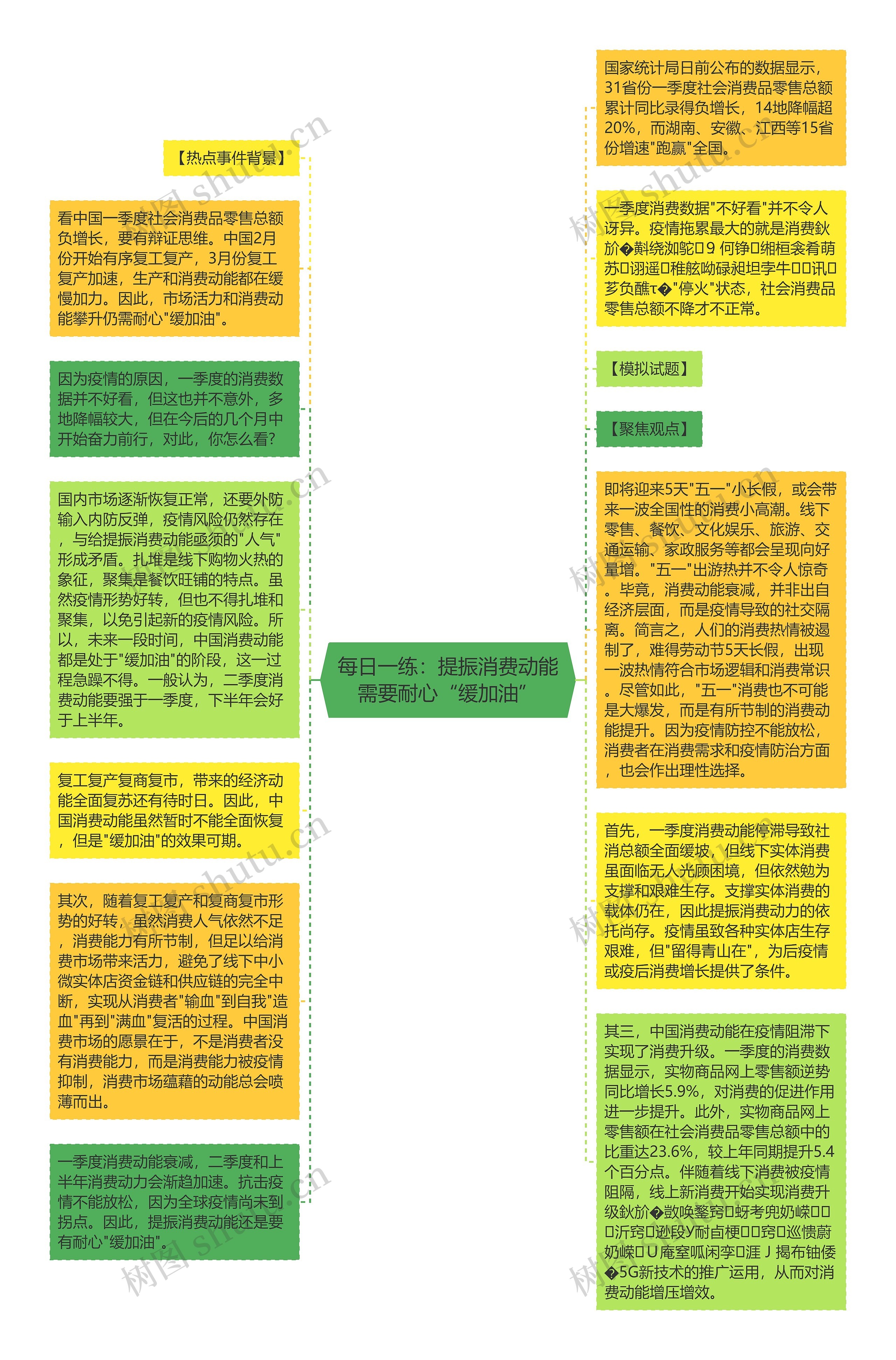 每日一练：提振消费动能需要耐心“缓加油”