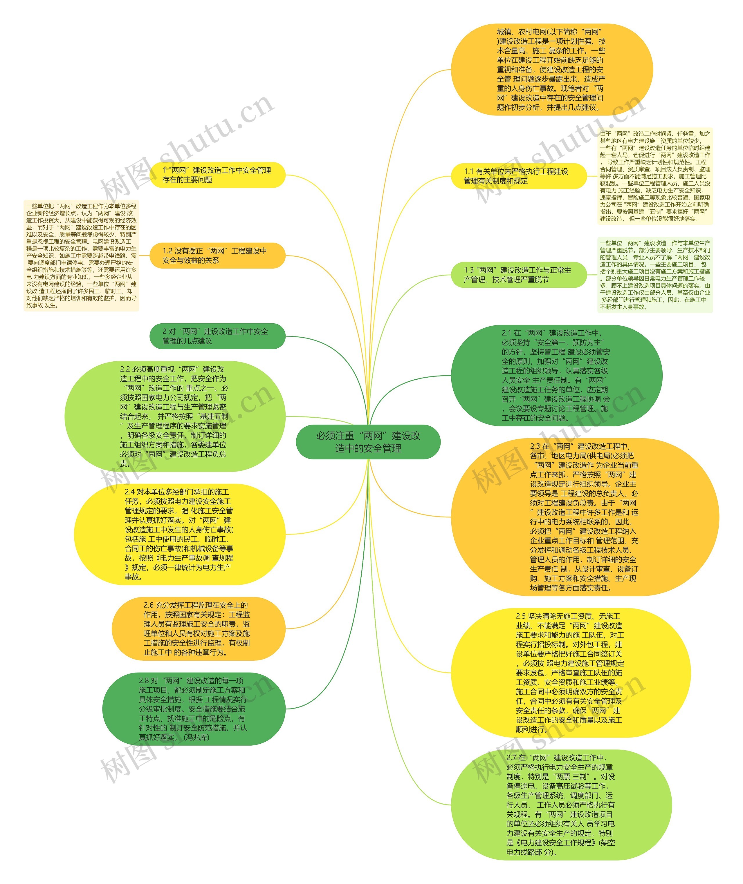 必须注重“两网”建设改造中的安全管理思维导图