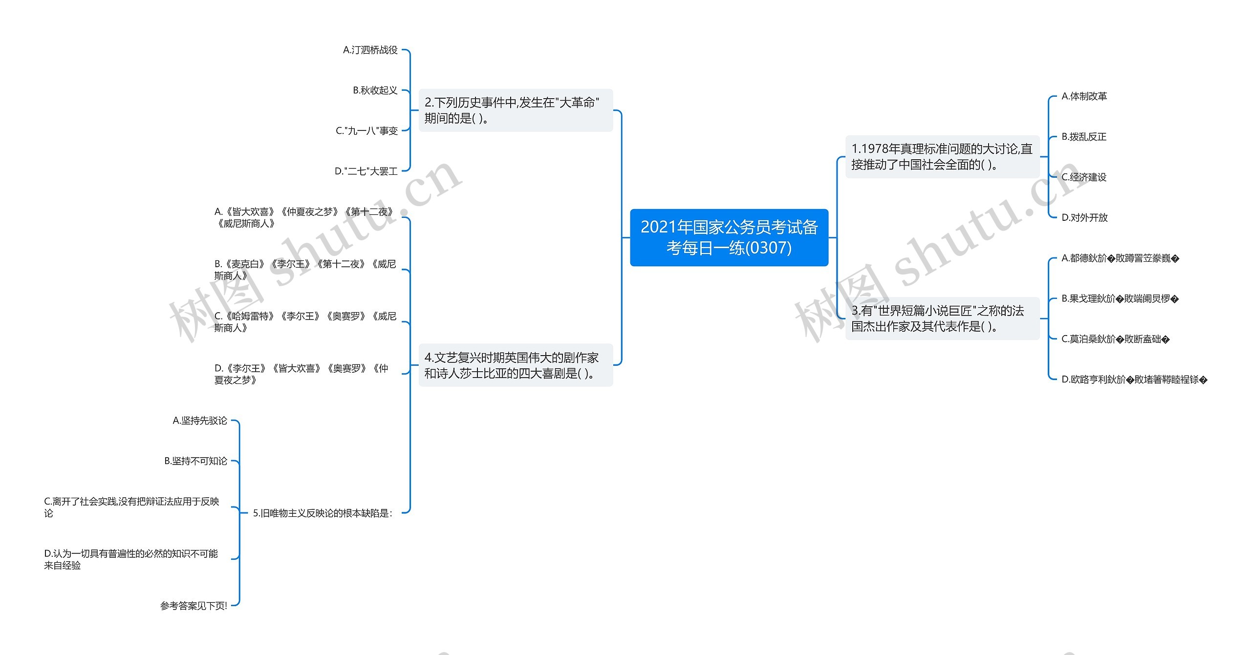 2021年国家公务员考试备考每日一练(0307)思维导图