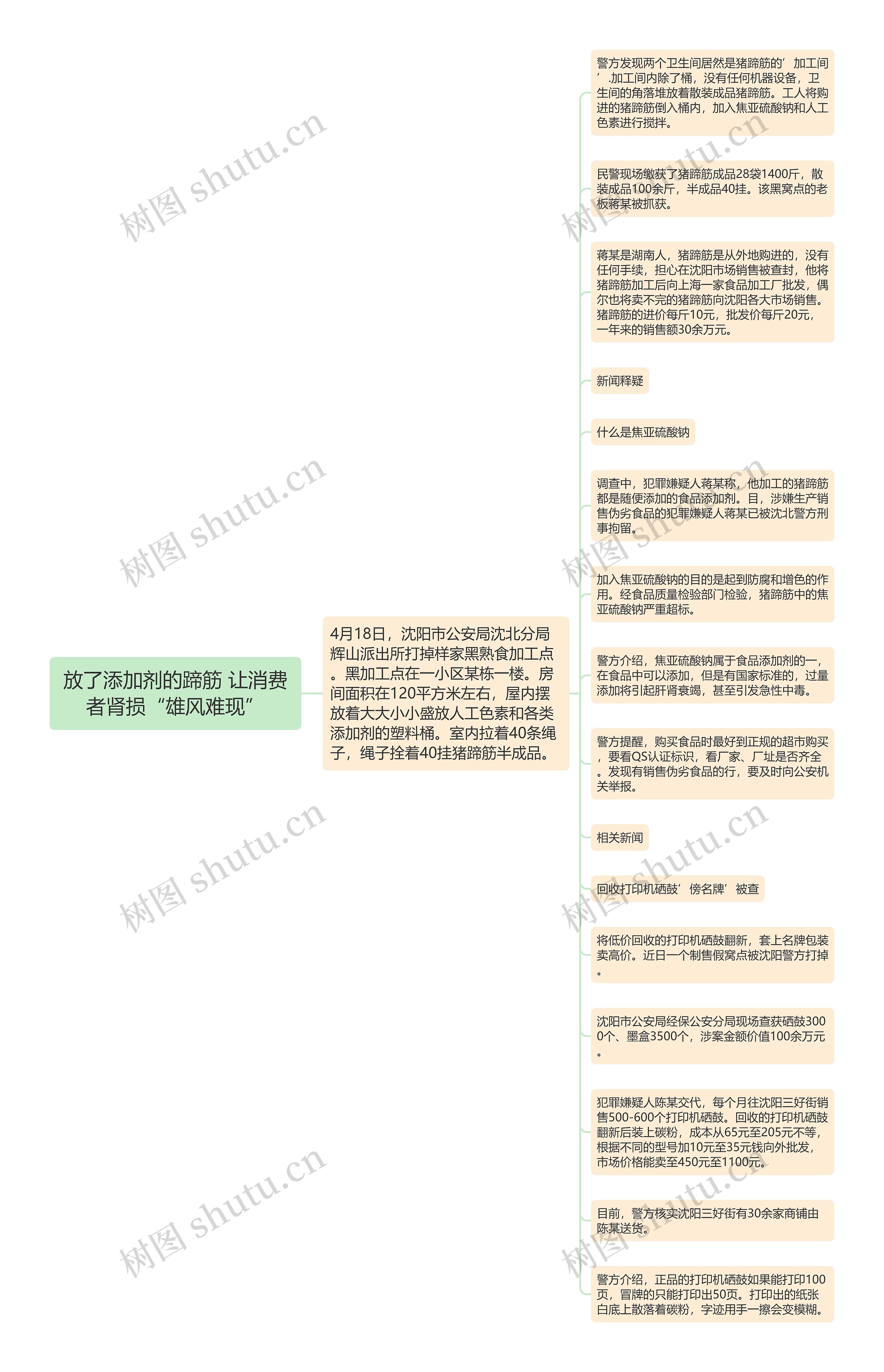 放了添加剂的蹄筋 让消费者肾损“雄风难现”