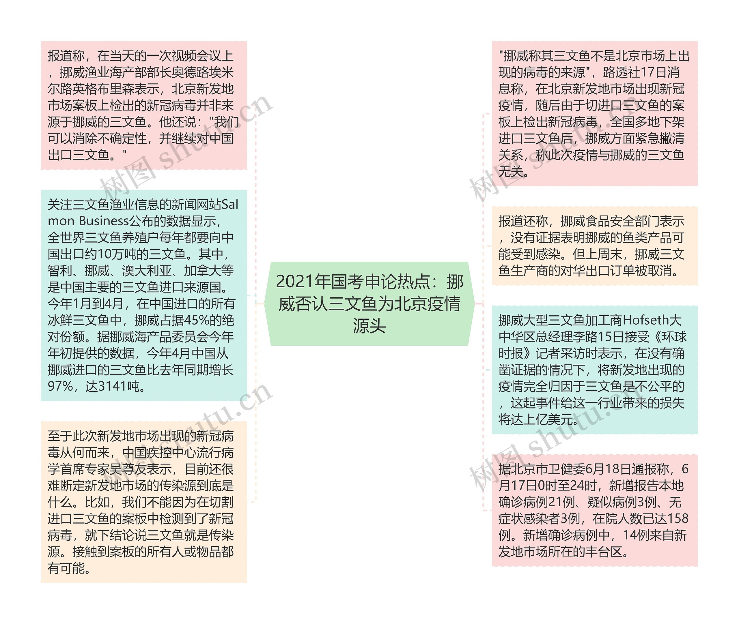 2021年国考申论热点：挪威否认三文鱼为北京疫情源头