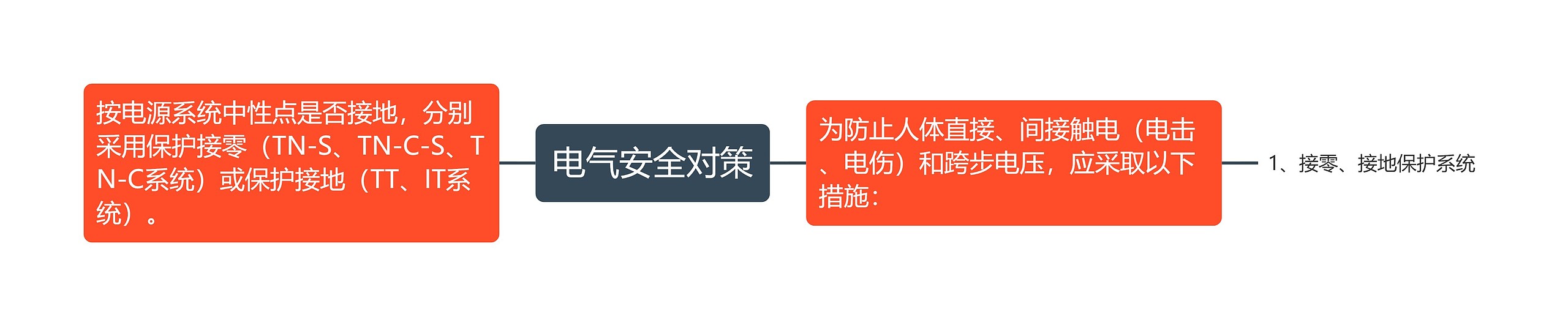 电气安全对策