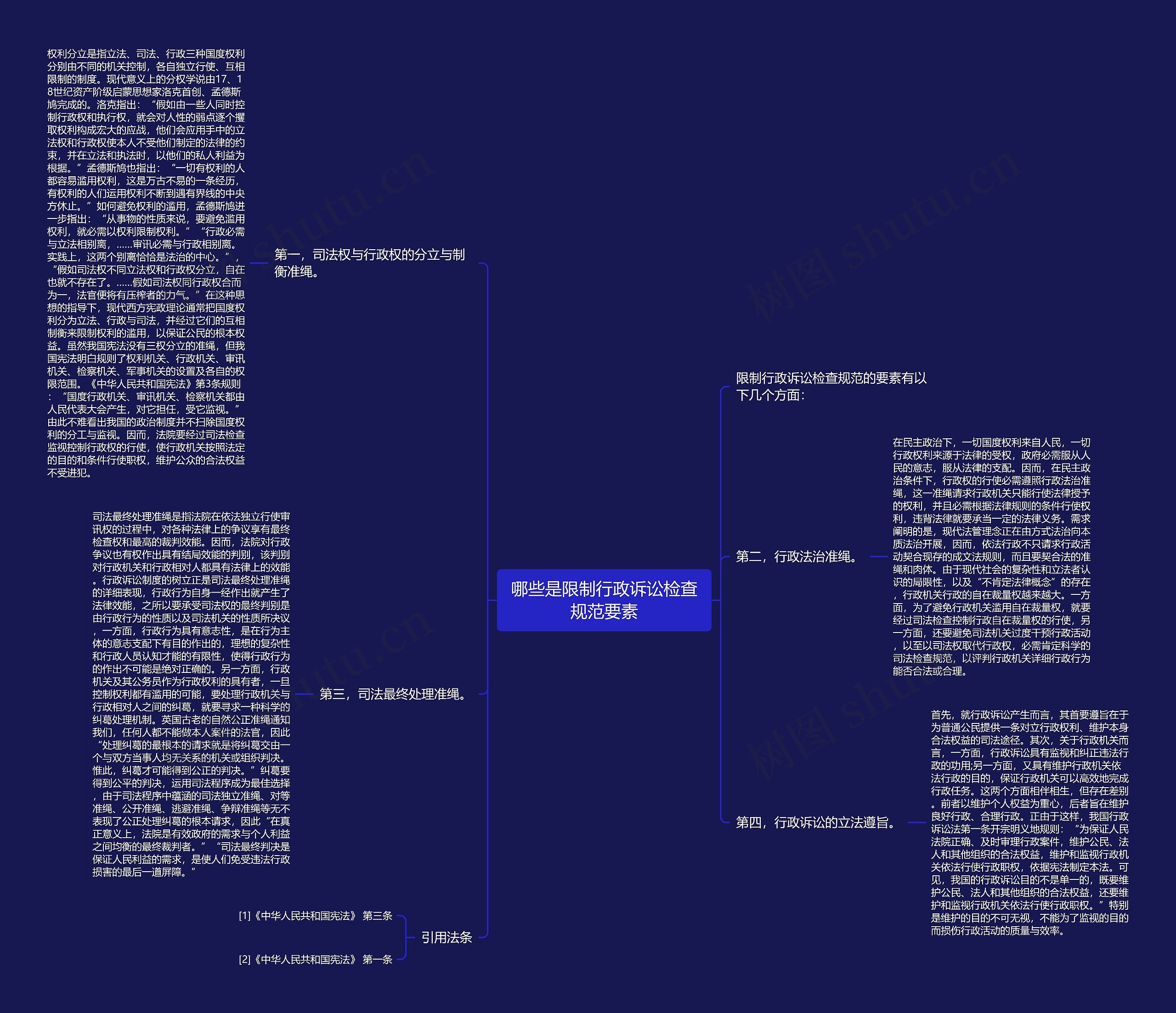 哪些是限制行政诉讼检查规范要素思维导图