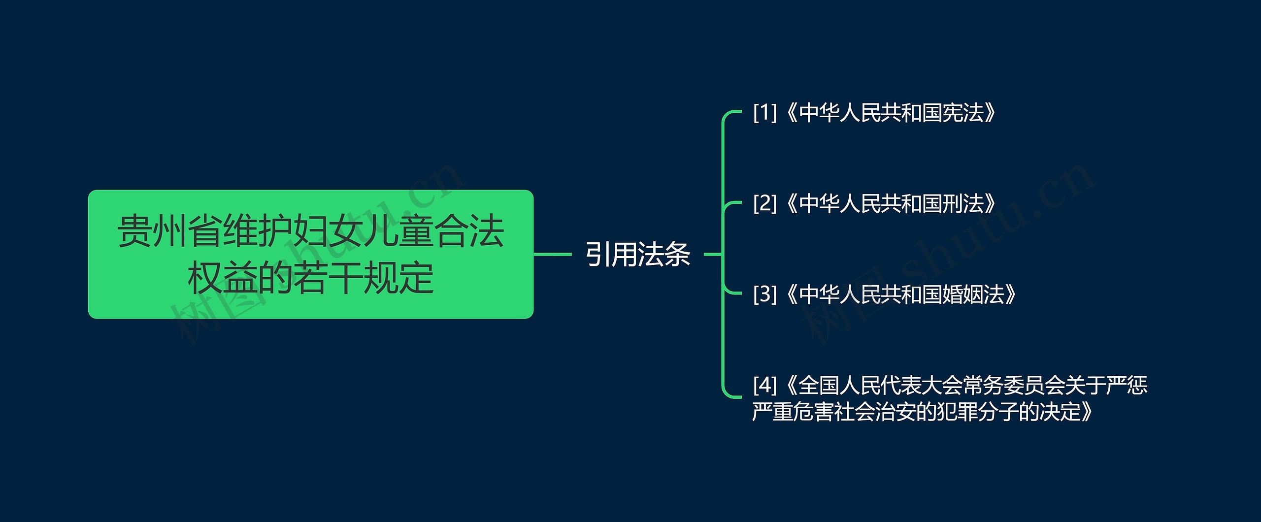 贵州省维护妇女儿童合法权益的若干规定