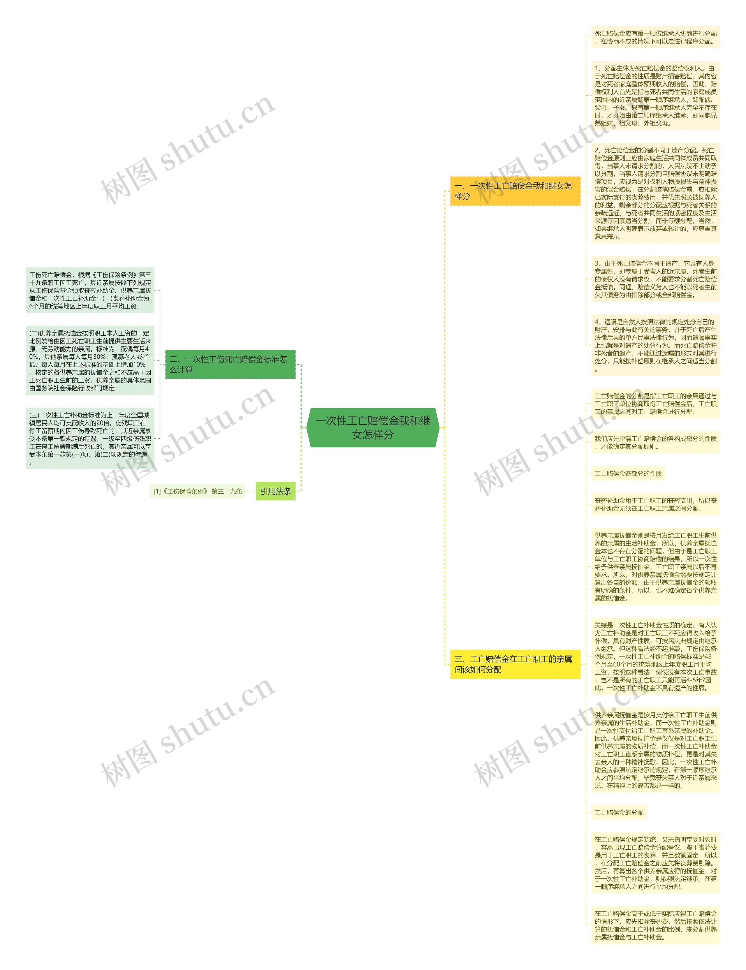 一次性工亡赔偿金我和继女怎样分思维导图