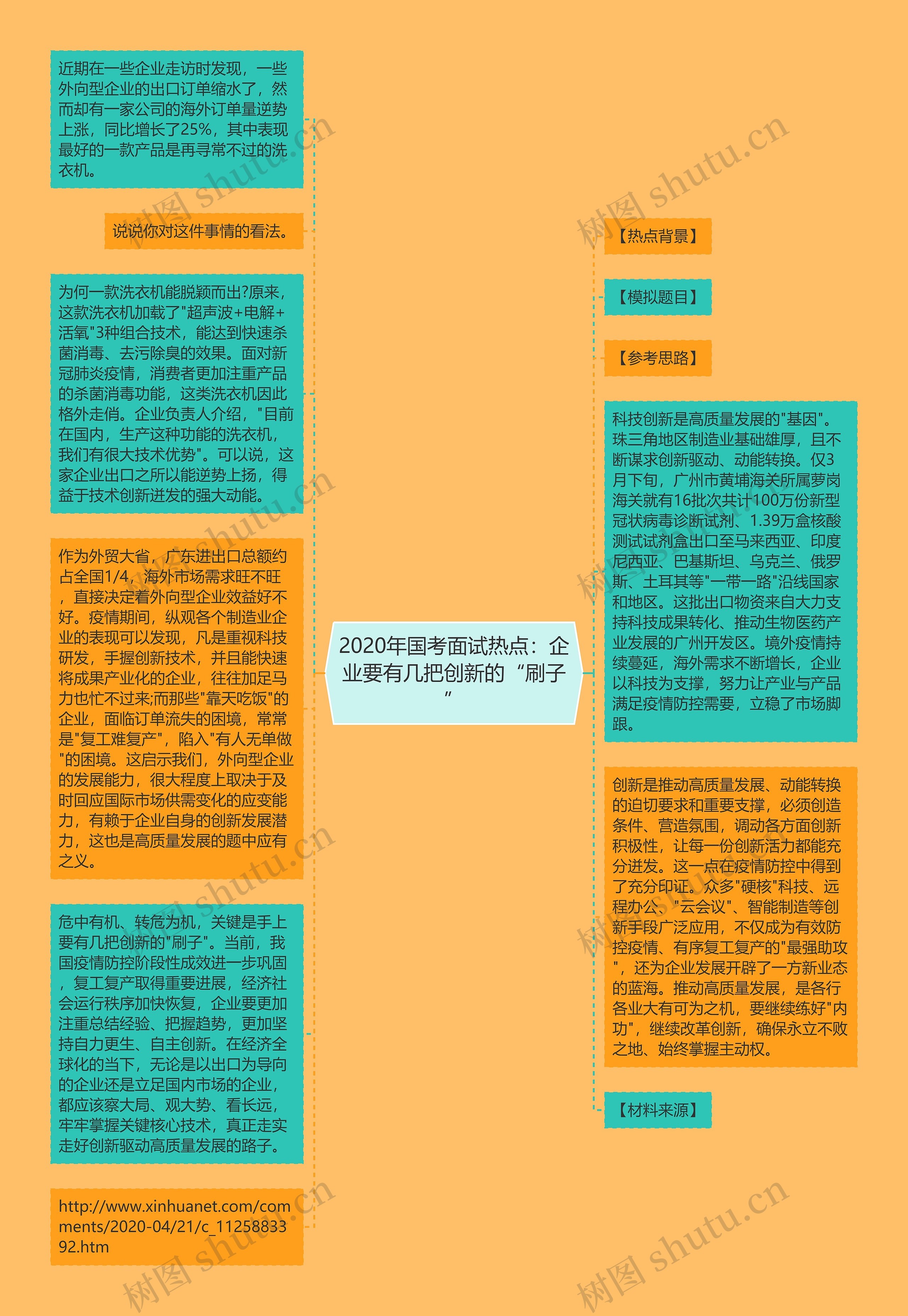 2020年国考面试热点：企业要有几把创新的“刷子”