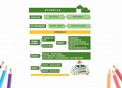 初中英语预习方法
