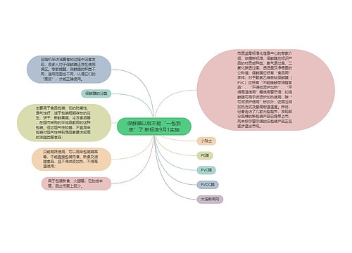 保鲜膜以后不能“一包到底”了 新标准9月1实施