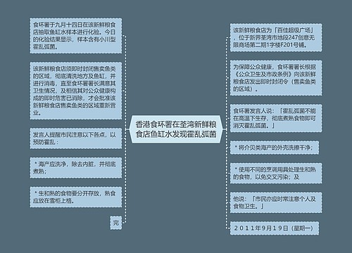 香港食环署在荃湾新鲜粮食店鱼缸水发现霍乱弧菌