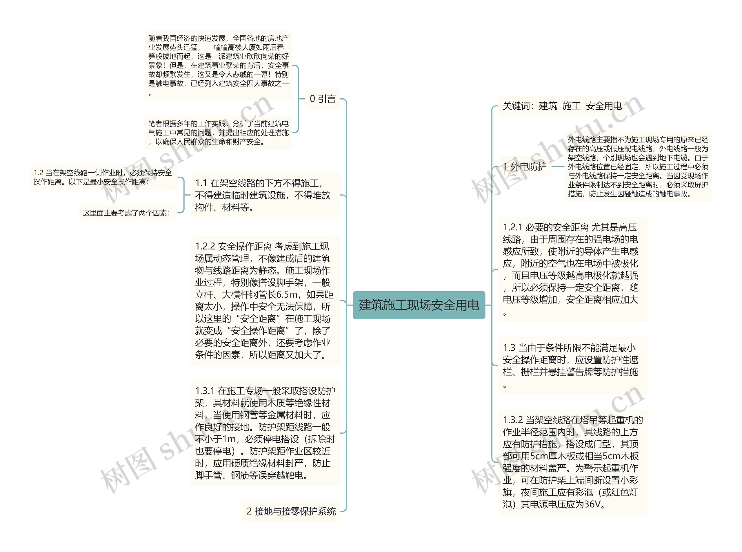 建筑施工现场安全用电思维导图