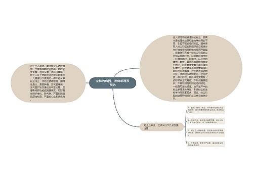 尘肺的病因、发病机理及预防