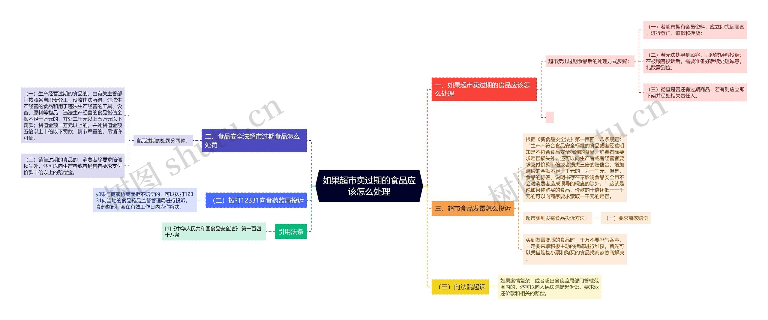 如果超市卖过期的食品应该怎么处理