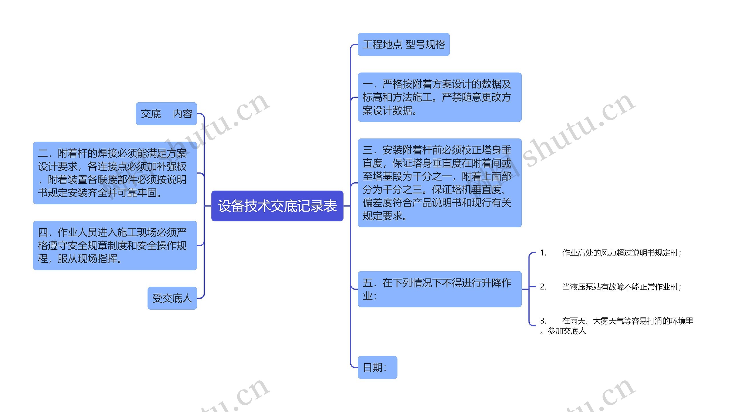 设备技术交底记录表