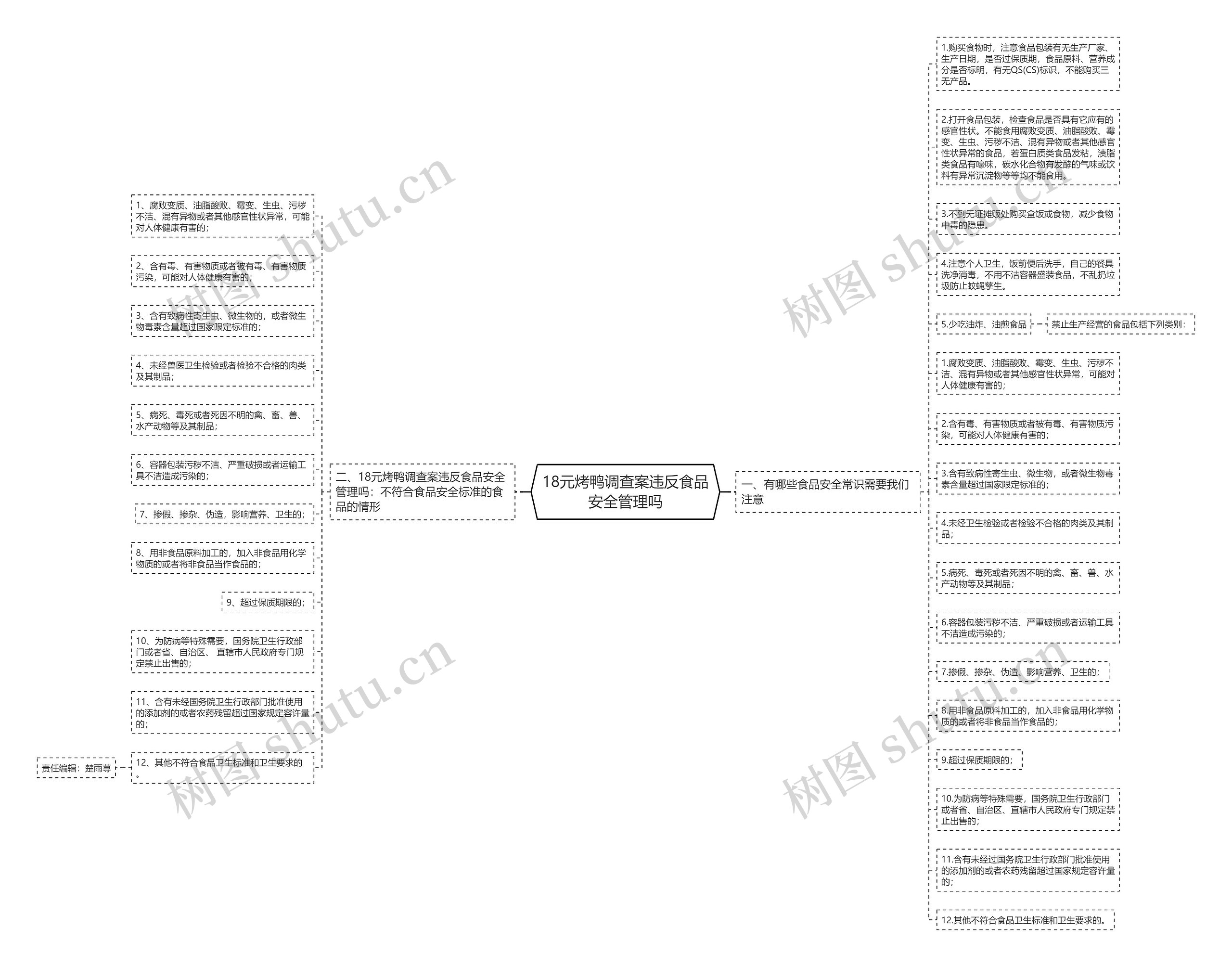 18元烤鸭调查案违反食品安全管理吗 18元烤鸭调查案违反食品安全管理吗