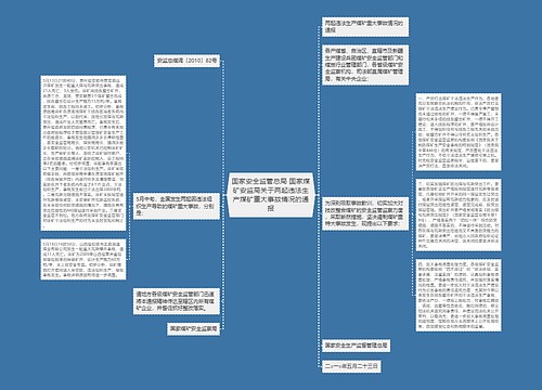 国家安全监管总局 国家煤矿安监局关于两起违法生产煤矿重大事故情况的通报