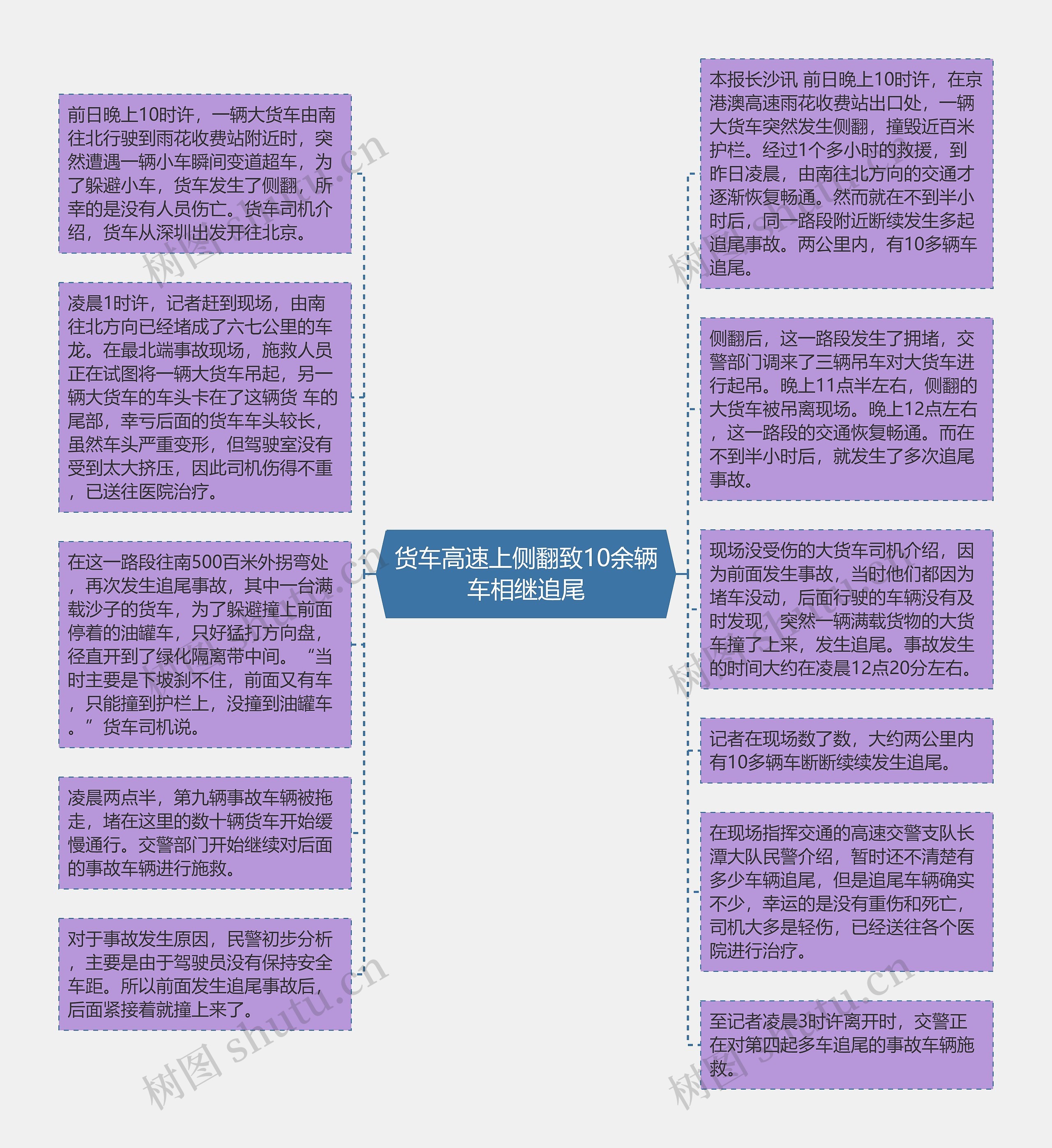 货车高速上侧翻致10余辆车相继追尾