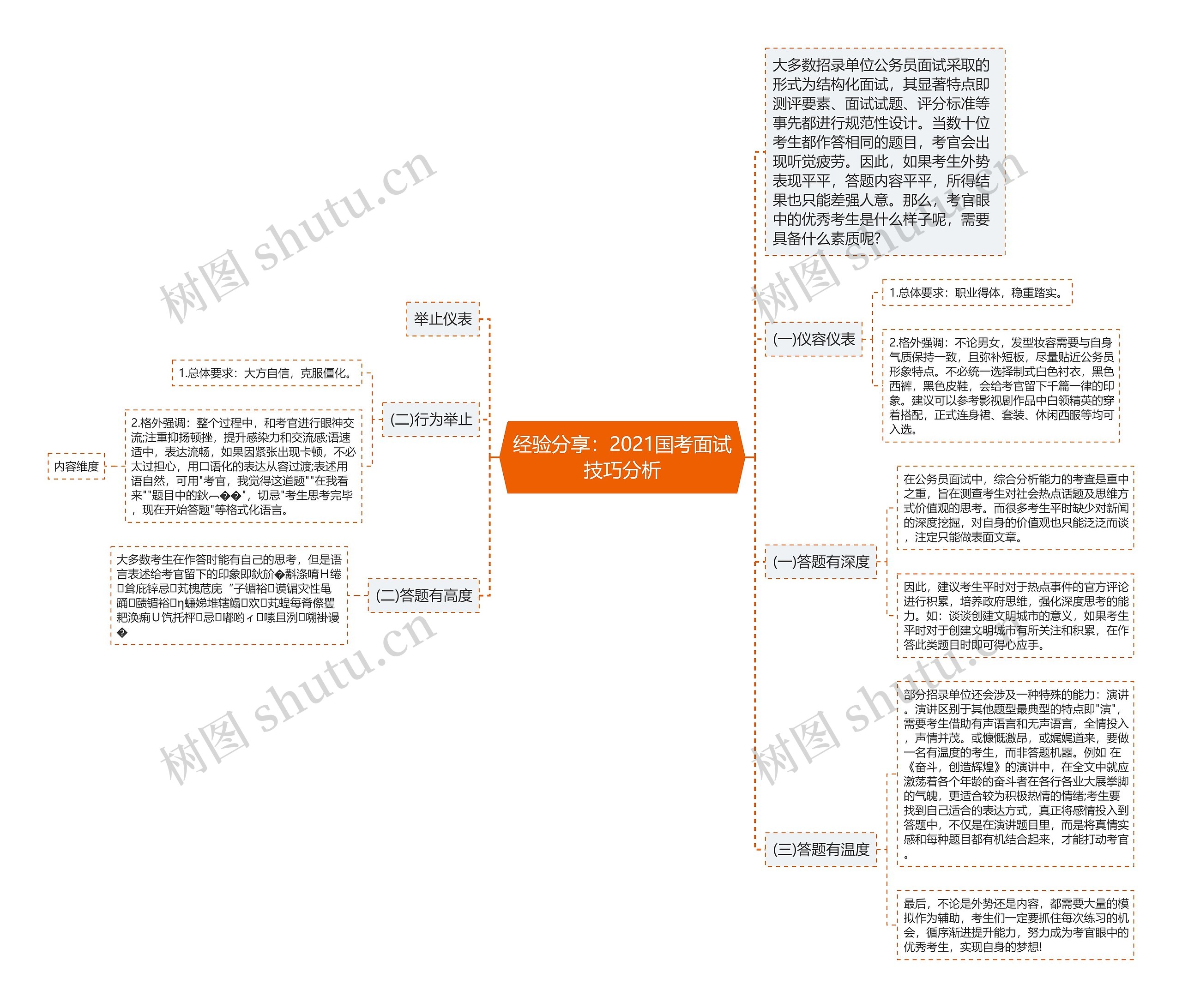 经验分享：2021国考面试技巧分析