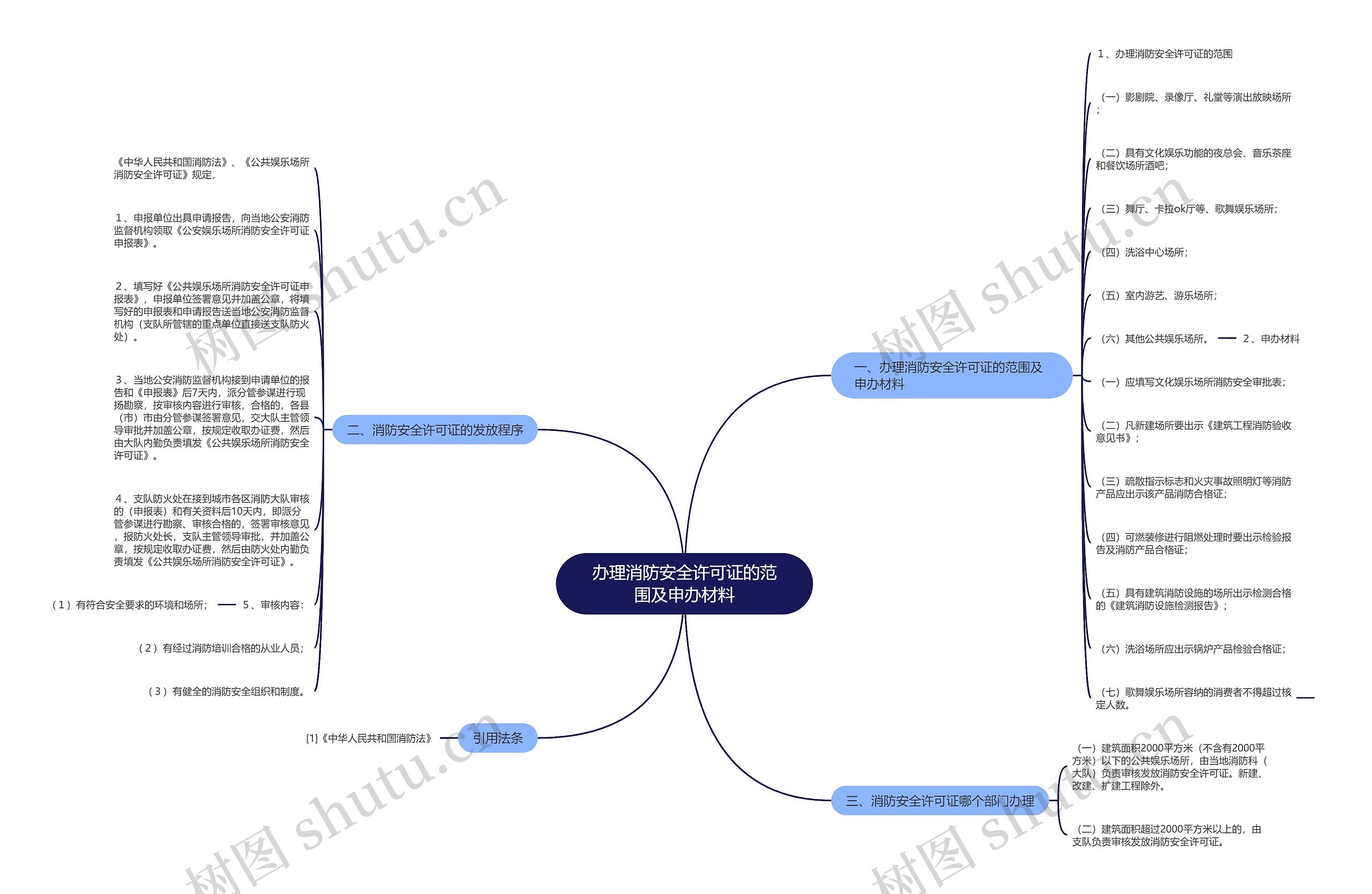 办理消防安全许可证的范围及申办材料 办理消防安全许可证的范围及申办材料