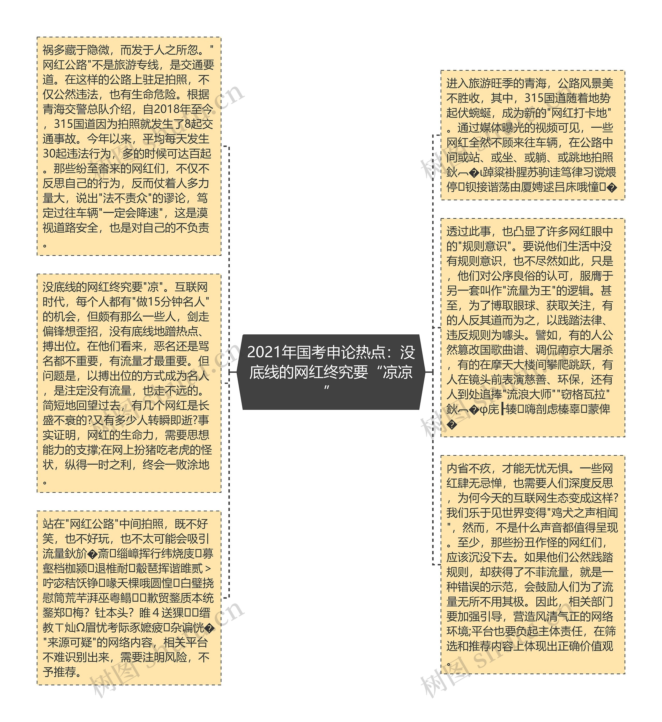 2021年国考申论热点：没底线的网红终究要“凉凉”思维导图