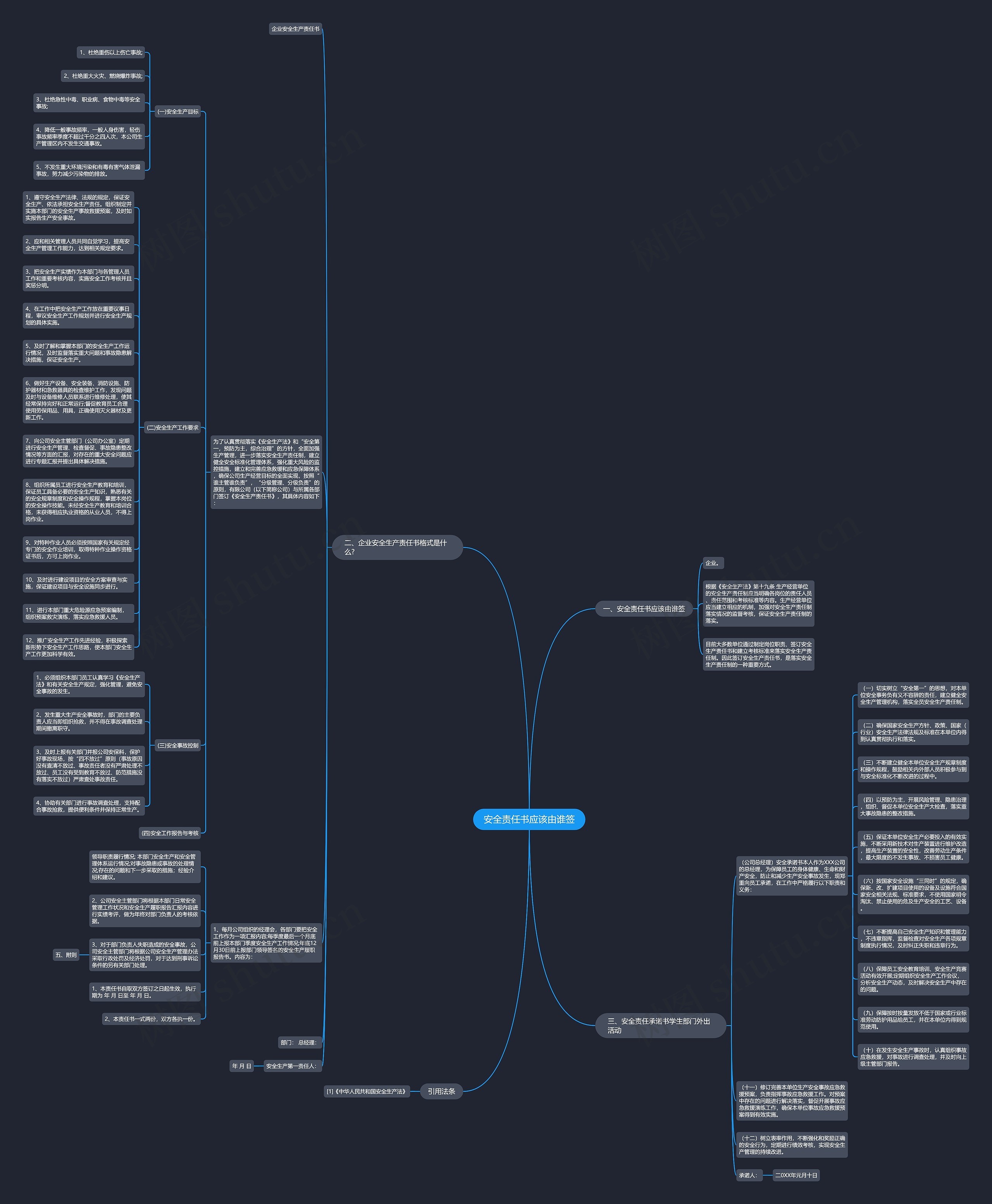 安全责任书应该由谁签思维导图