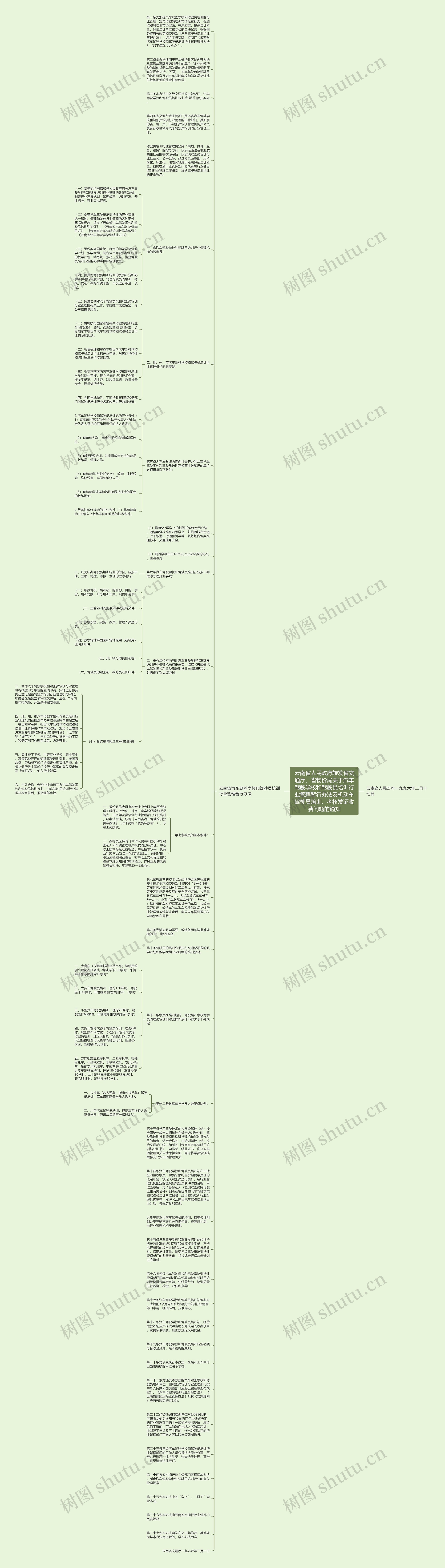 云南省人民政府转发省交通厅、省物价局关于汽车驾驶学校和驾驶员培训行业管理暂行办法及机动车驾驶员培训、考核发证收费问题的通知思维导图