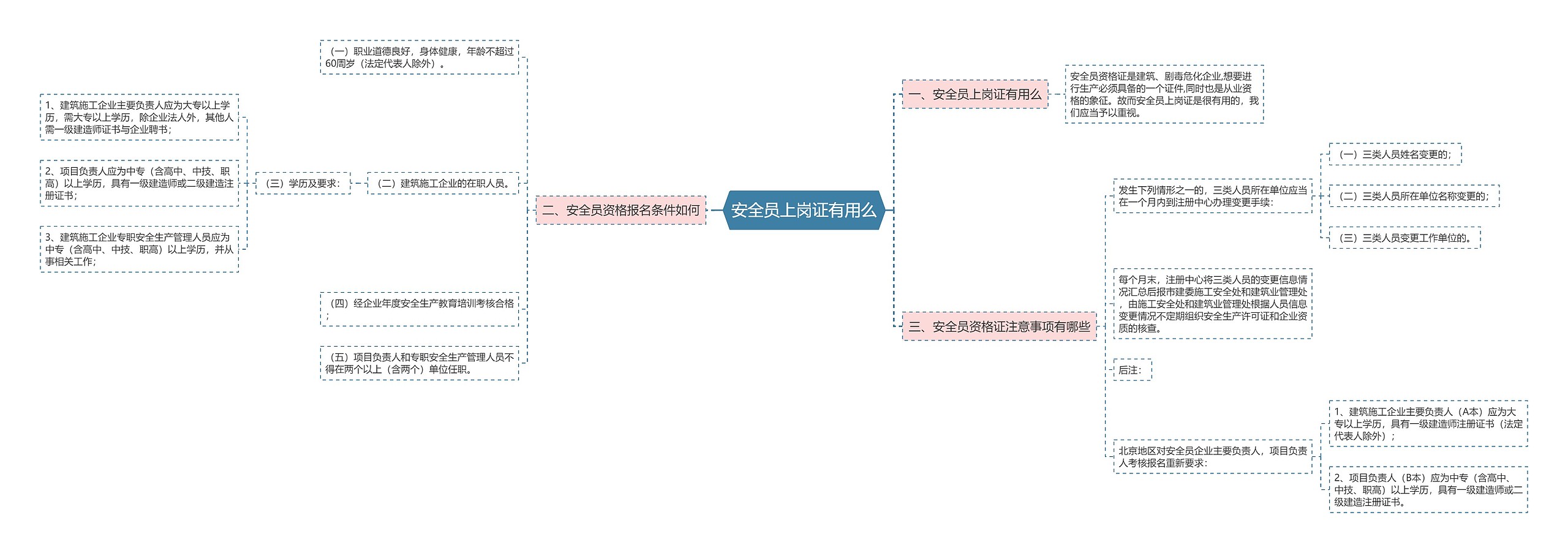 安全员上岗证有用么