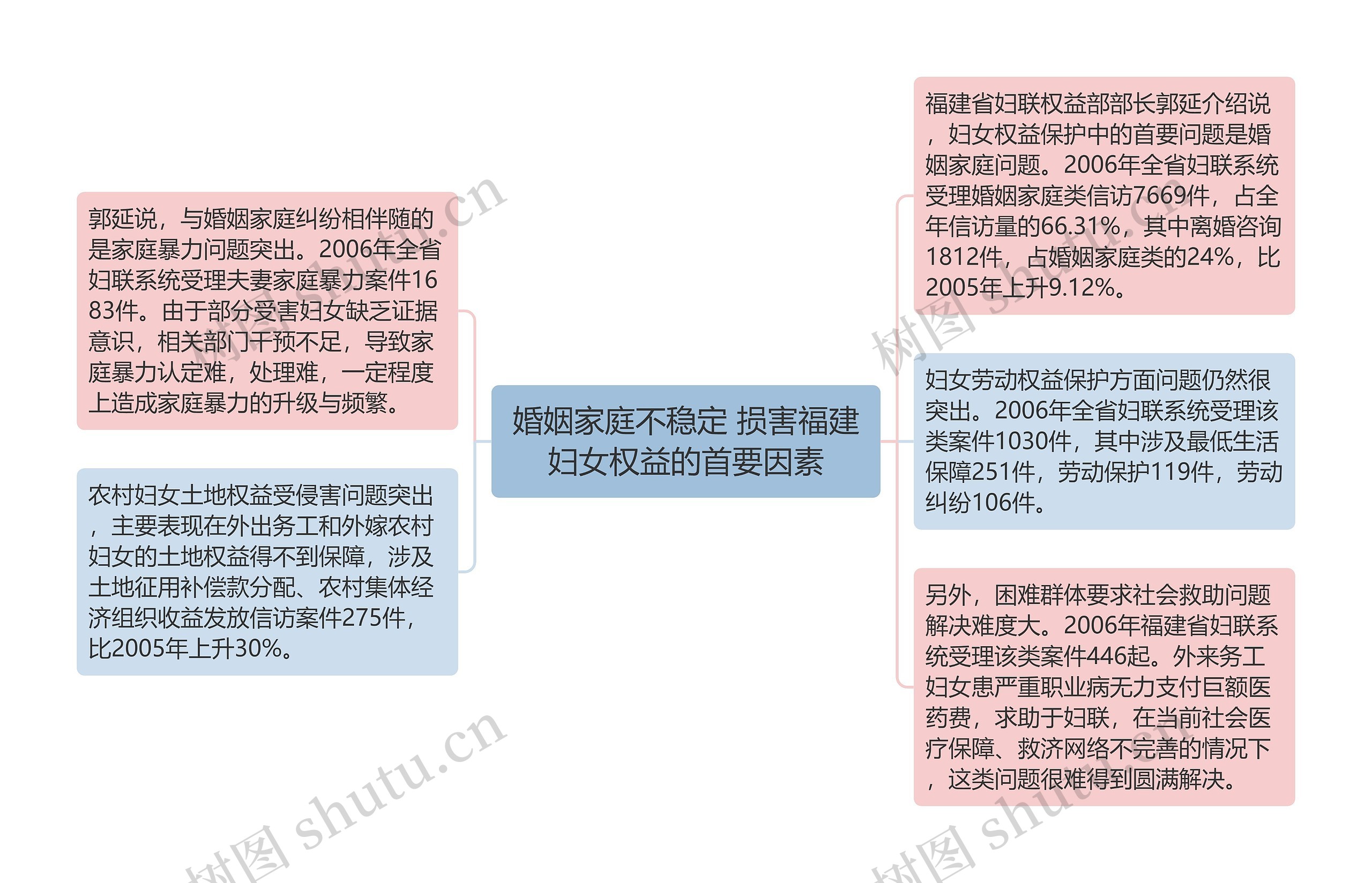 婚姻家庭不稳定 损害福建妇女权益的首要因素