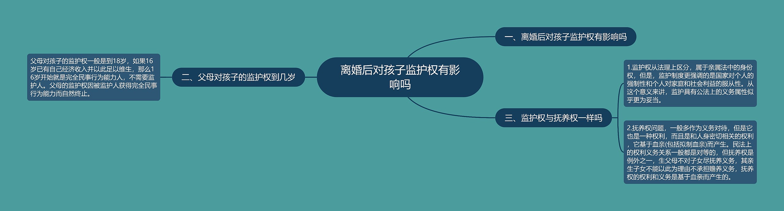 离婚后对孩子监护权有影响吗 离婚后对孩子监护权有影响吗