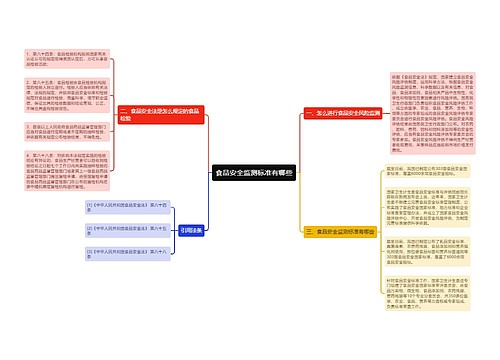 食品安全监测标准有哪些