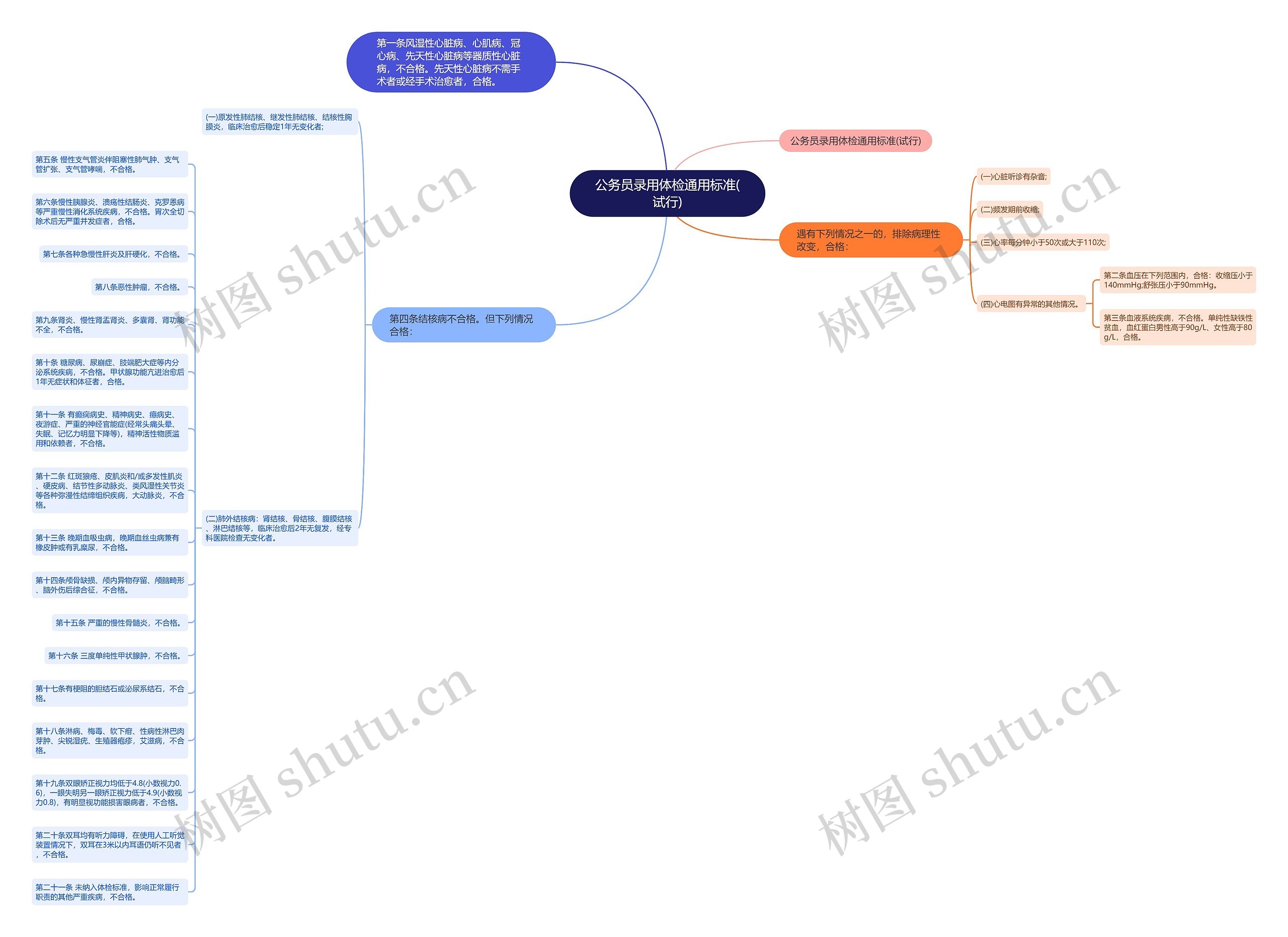 公务员录用体检通用标准(试行)思维导图