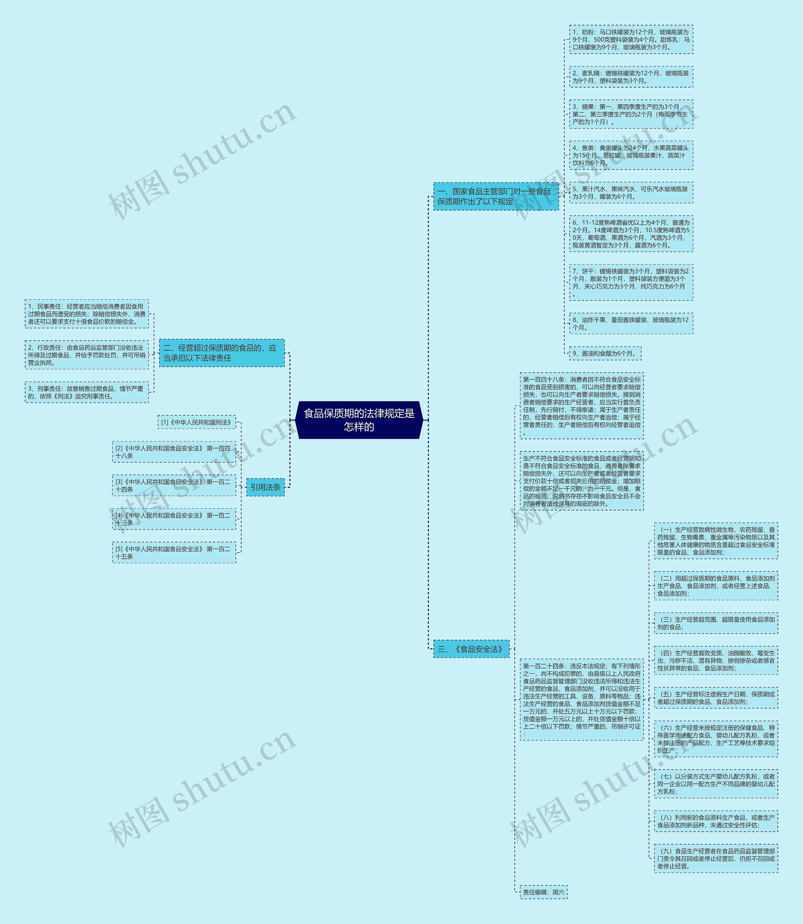 食品保质期的法律规定是怎样的 食品保质期的法律规定是怎样的