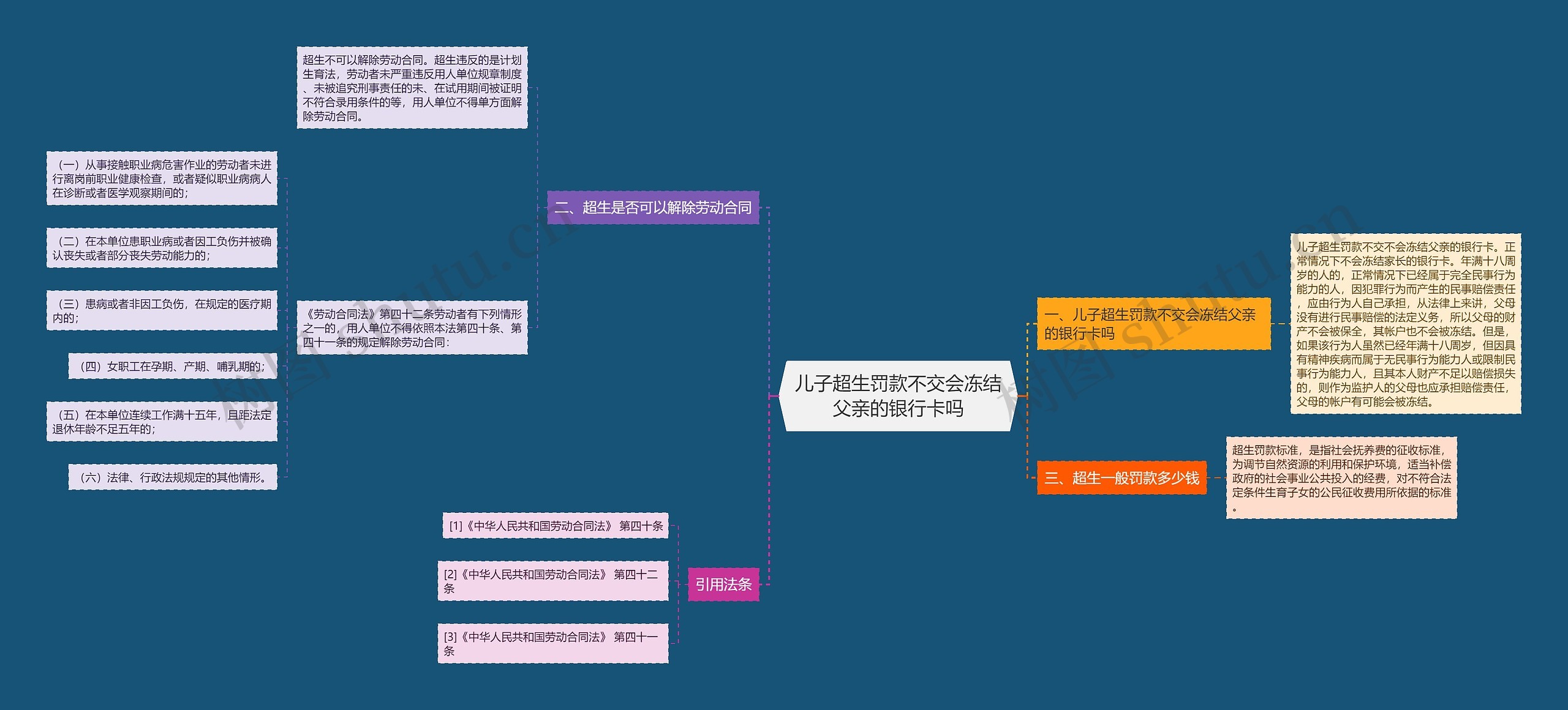 儿子超生罚款不交会冻结父亲的银行卡吗