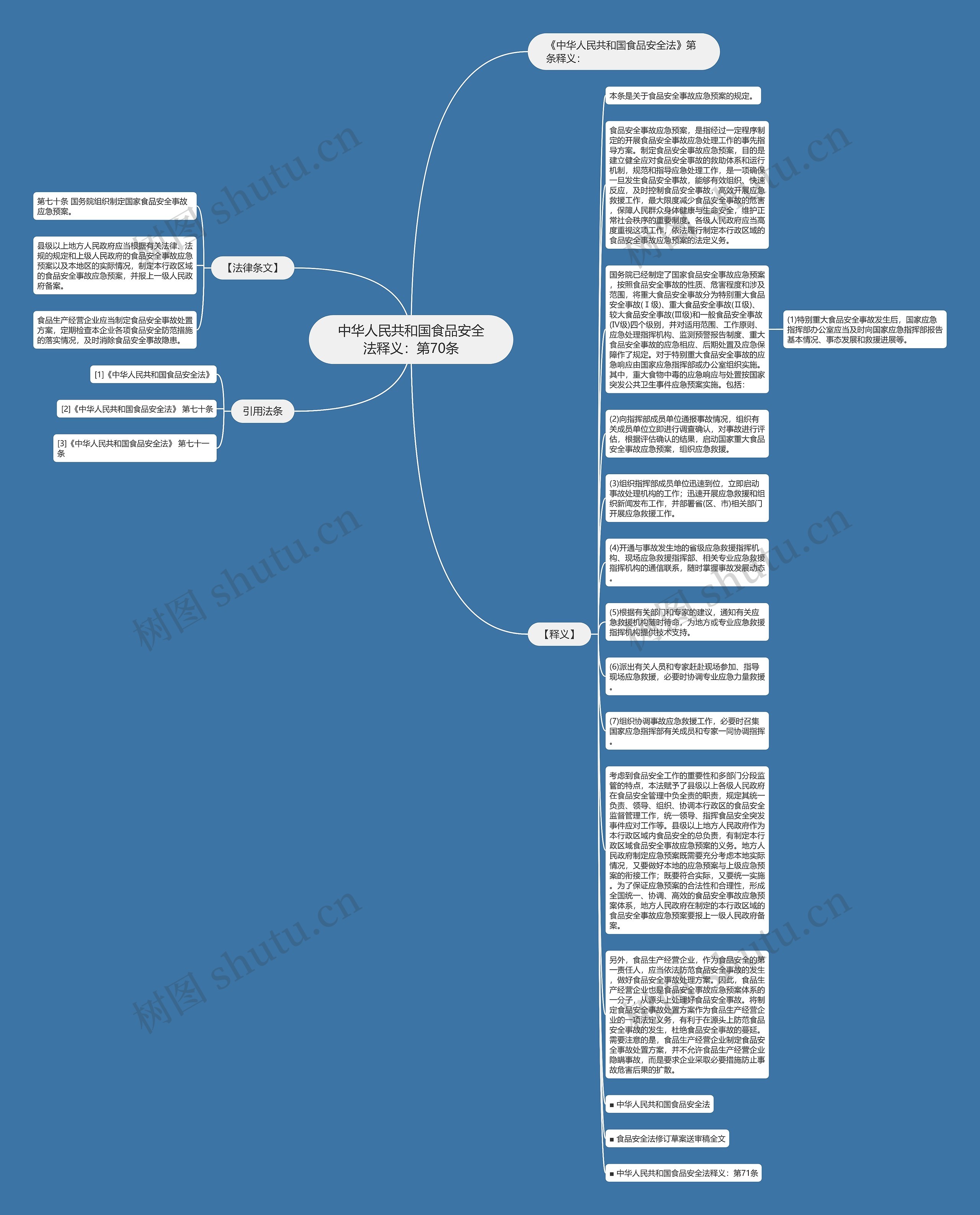 中华人民共和国食品安全法释义：第70条思维导图