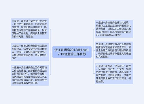 浙江省明确2012年安全生产综合监管工作目标