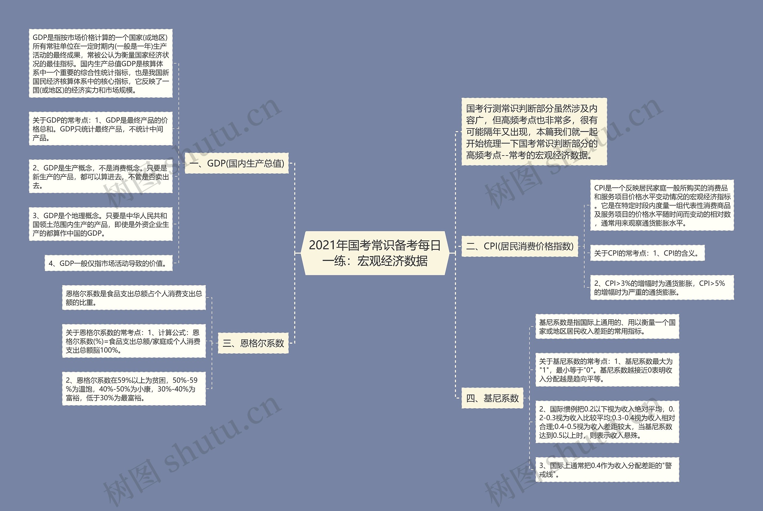 2021年国考常识备考每日一练：宏观经济数据思维导图