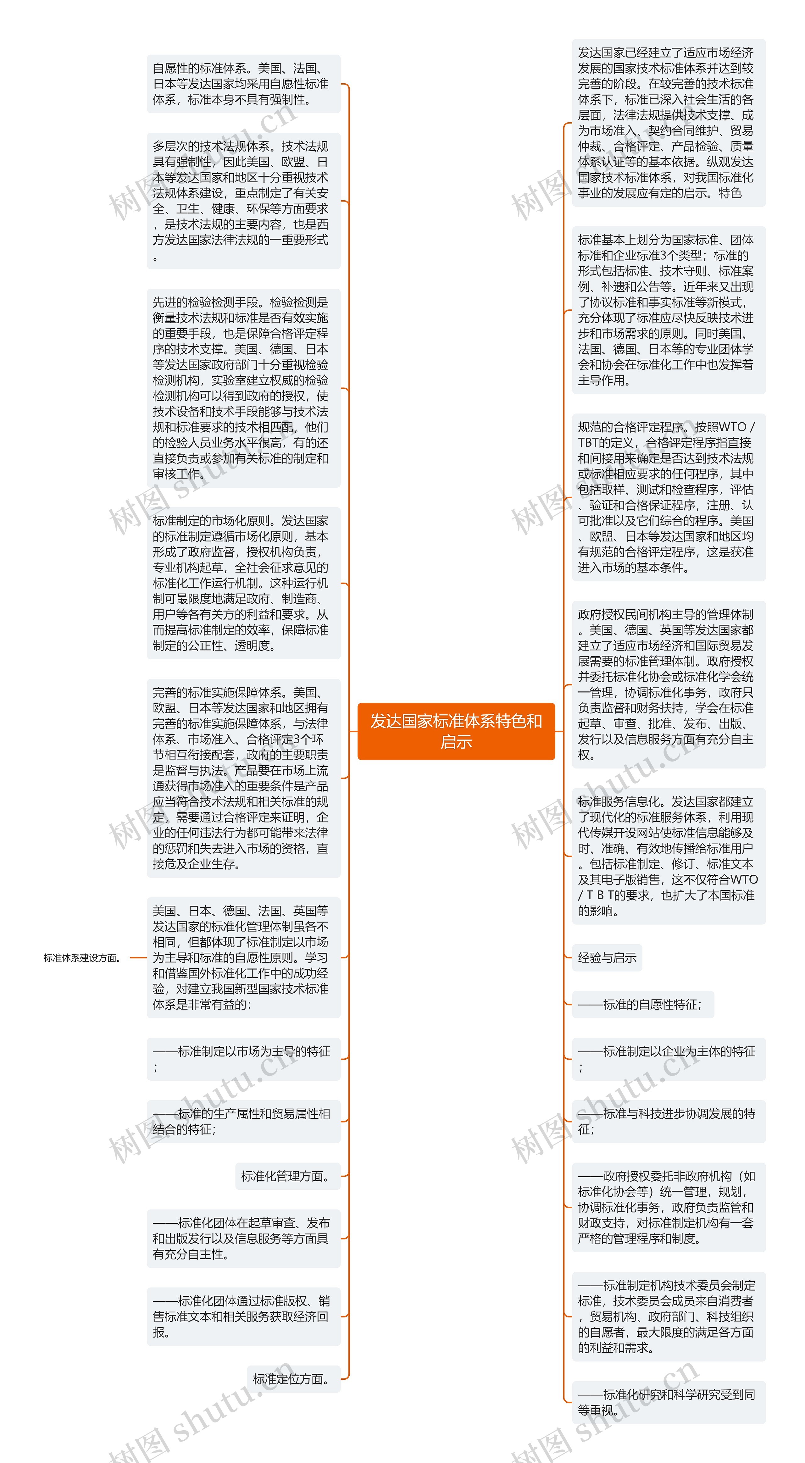 发达国家标准体系特色和启示