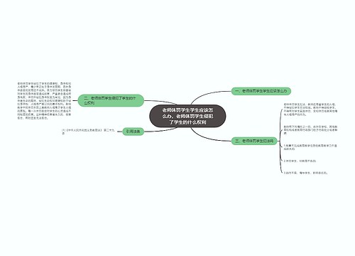 老师体罚学生学生应该怎么办，老师体罚学生侵犯了学生的什么权利